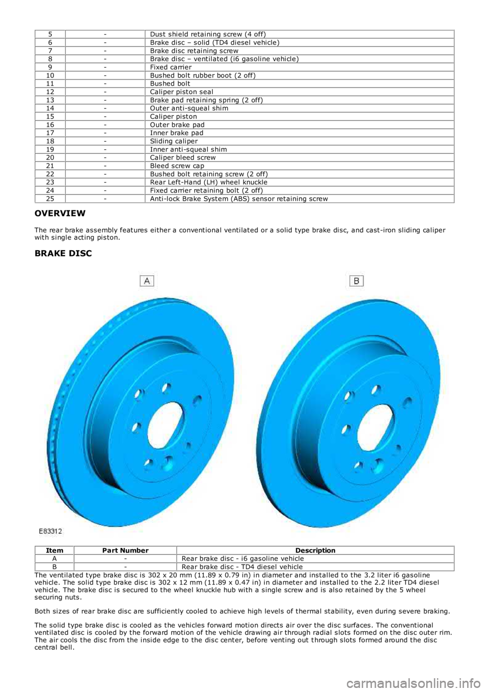 LAND ROVER FRELANDER 2 2006  Repair Manual 5
-Dus t s hi eld retai ni ng s crew (4 off)
6 -Brake di sc – s olid (TD4 di esel  vehi cle)
7 -Brake di sc ret ai ning s crew
8 -Brake di sc – vent il ated (i6 gas oli ne vehi cl e)
9 -Fixed carr