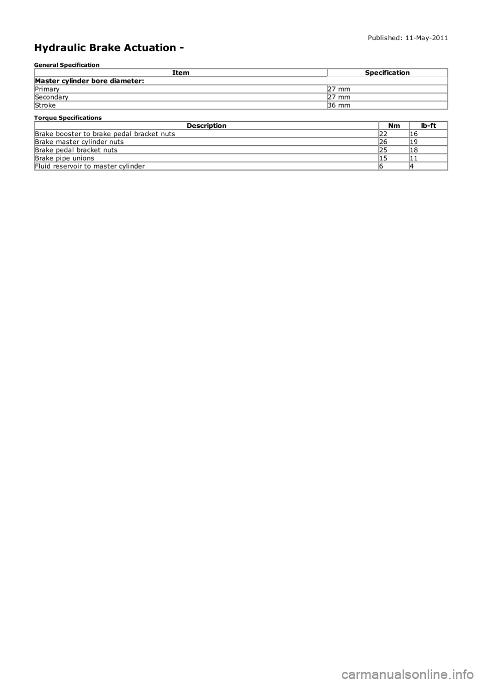 LAND ROVER FRELANDER 2 2006  Repair Manual Publi s hed: 11-May-2011
Hydraulic Brake Actuation -
General SpecificationItemSpecification
Master cylinder bore diameter:
Pri mary27 mmSecondary27 mm
St roke36 mm
Torque Specifications
DescriptionNml