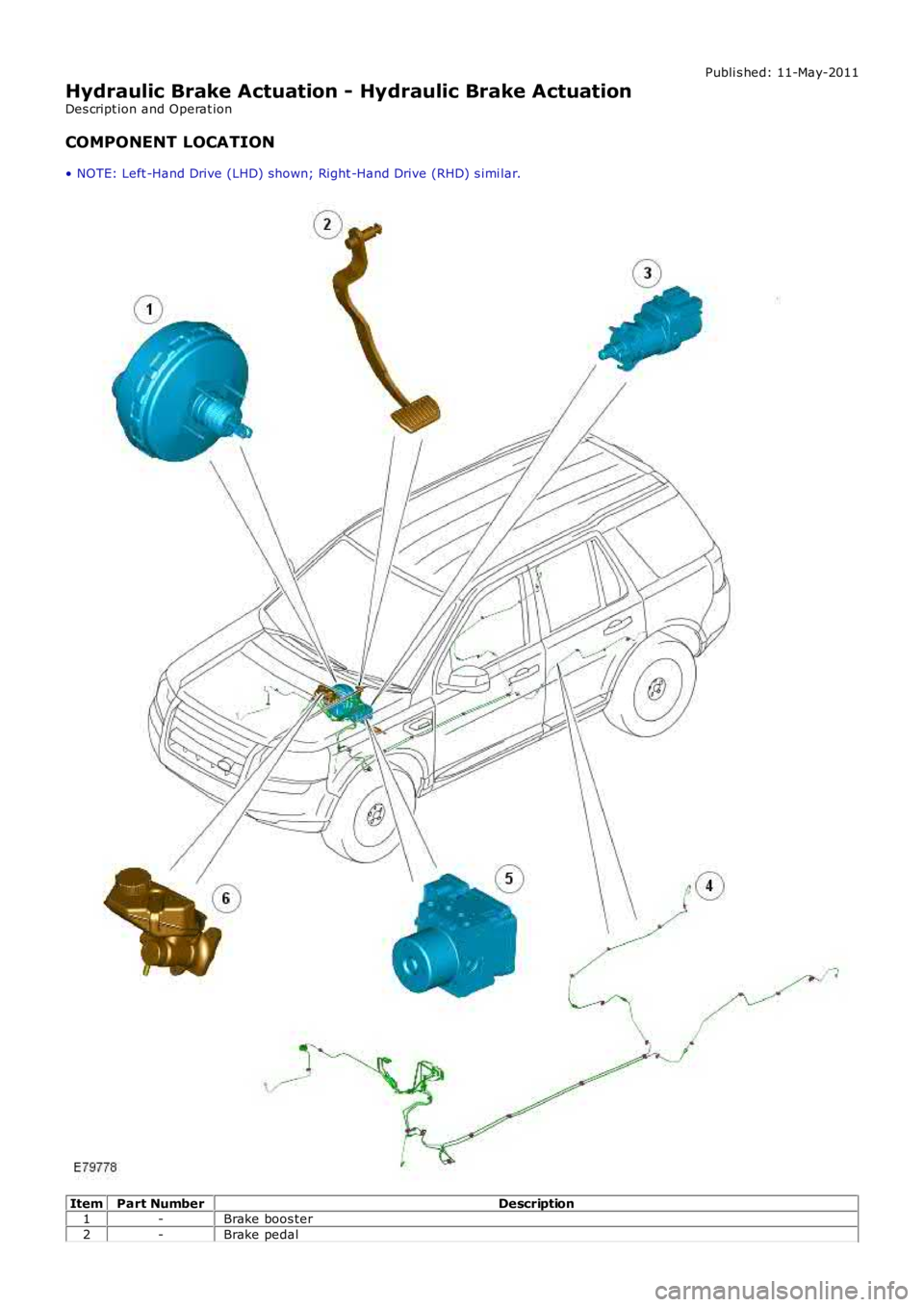 LAND ROVER FRELANDER 2 2006  Repair Manual Publi s hed: 11-May-2011
Hydraulic Brake Actuation - Hydraulic Brake Actuation
Des cript ion and Operat ion
COMPONENT LOCATION
• NOTE: Left -Hand Drive (LHD) shown; Right -Hand Drive (RHD) s imi lar