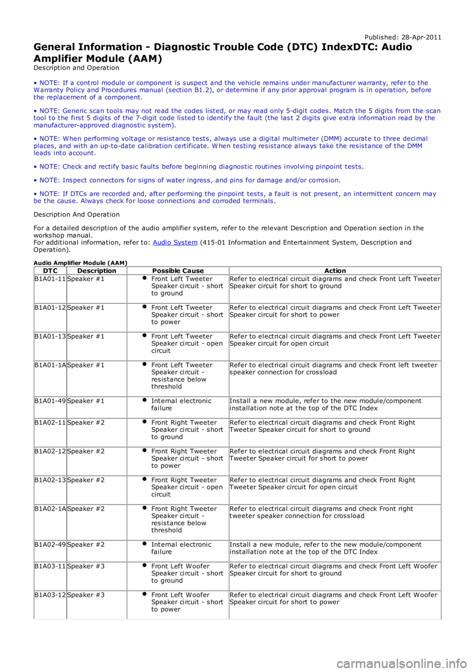 LAND ROVER FRELANDER 2 2006 Service Manual Publ is hed: 28-Apr-2011
General Information - Diagnostic Trouble Code (DTC) IndexDTC: Audio
Amplifier Module (AAM)
Des cript ion and Operat ion
• NOTE: If a cont rol module or component i s s us LAND ROVER FRELANDER 2 2006 Service Manual Publ is hed: 28-Apr-2011
General Information - Diagnostic Trouble Code (DTC) IndexDTC: Audio
Amplifier Module (AAM)
Des cript ion and Operat ion
• NOTE: If a cont rol module or component i s s us