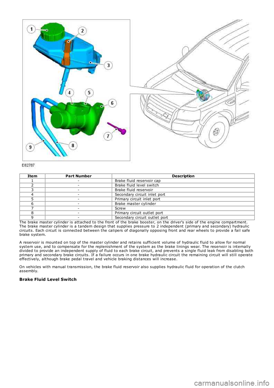 LAND ROVER FRELANDER 2 2006 Repair Manual ItemPart NumberDescription
1-Brake fluid res ervoir cap2-Brake fluid level s wi tch
3-Brake fluid res ervoir
4-Secondary circui t inlet port5-Primary circui t inl et port
6-Brake mas ter cyli nder
LAND ROVER FRELANDER 2 2006 Repair Manual ItemPart NumberDescription
1-Brake fluid res ervoir cap2-Brake fluid level s wi tch
3-Brake fluid res ervoir
4-Secondary circui t inlet port5-Primary circui t inl et port
6-Brake mas ter cyli nder