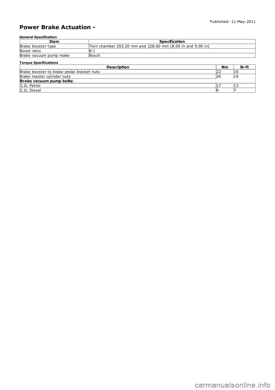 LAND ROVER FRELANDER 2 2006  Repair Manual Publi s hed: 11-May-2011
Power Brake Actuation -
General SpecificationItemSpecification
Brake boos ter t ypeTwi n chamber 203.20 mm and 228.60 mm (8.00 in and 9.00 i n)
Boost  rati o8:1Brake vacuum pu
