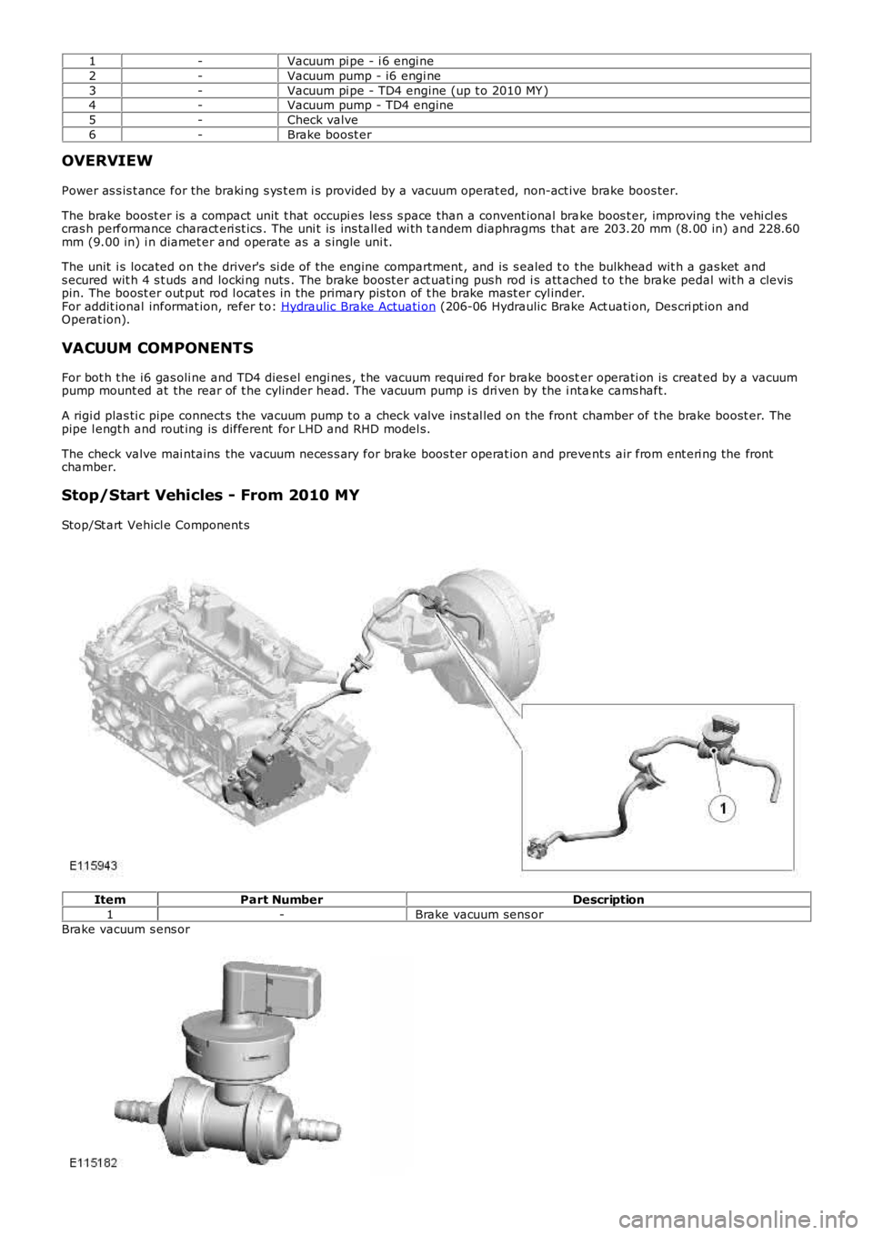 LAND ROVER FRELANDER 2 2006  Repair Manual 1-Vacuum pi pe - i 6 engi ne
2-Vacuum pump - i6 engi ne
3-Vacuum pi pe - TD4 engine (up t o 2010 MY )4-Vacuum pump - TD4 engine
5-Check valve
6-Brake boost er
OVERVIEW
Power as s is t ance for the bra