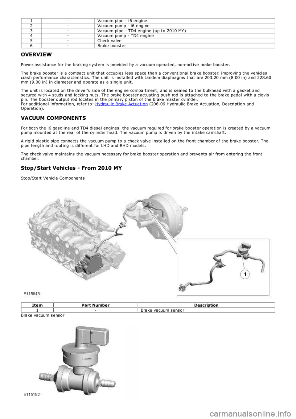 LAND ROVER FRELANDER 2 2006 Repair Manual 1-Vacuum pi pe - i 6 engi ne
2-Vacuum pump - i6 engi ne
3-Vacuum pi pe - TD4 engine (up t o 2010 MY )4-Vacuum pump - TD4 engine
5-Check valve
6-Brake boost er
OVERVIEW
Power as s is t ance for the bra LAND ROVER FRELANDER 2 2006 Repair Manual 1-Vacuum pi pe - i 6 engi ne
2-Vacuum pump - i6 engi ne
3-Vacuum pi pe - TD4 engine (up t o 2010 MY )4-Vacuum pump - TD4 engine
5-Check valve
6-Brake boost er
OVERVIEW
Power as s is t ance for the bra