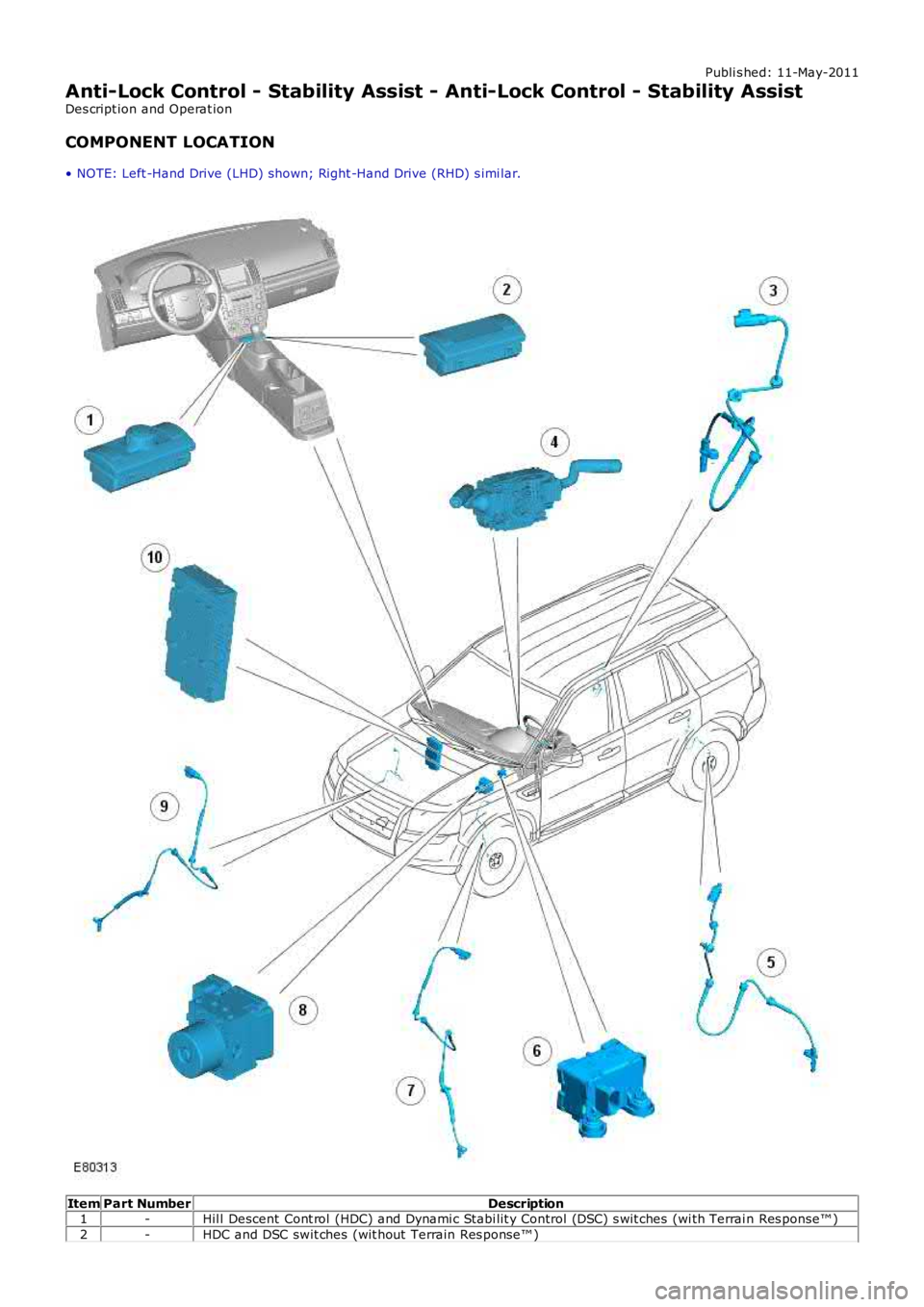 LAND ROVER FRELANDER 2 2006  Repair Manual Publi s hed: 11-May-2011
Anti-Lock Control - Stability Assist - Anti-Lock Control - Stability Assist
Des cript ion and Operat ion
COMPONENT LOCATION
• NOTE: Left -Hand Drive (LHD) shown; Right -Hand
