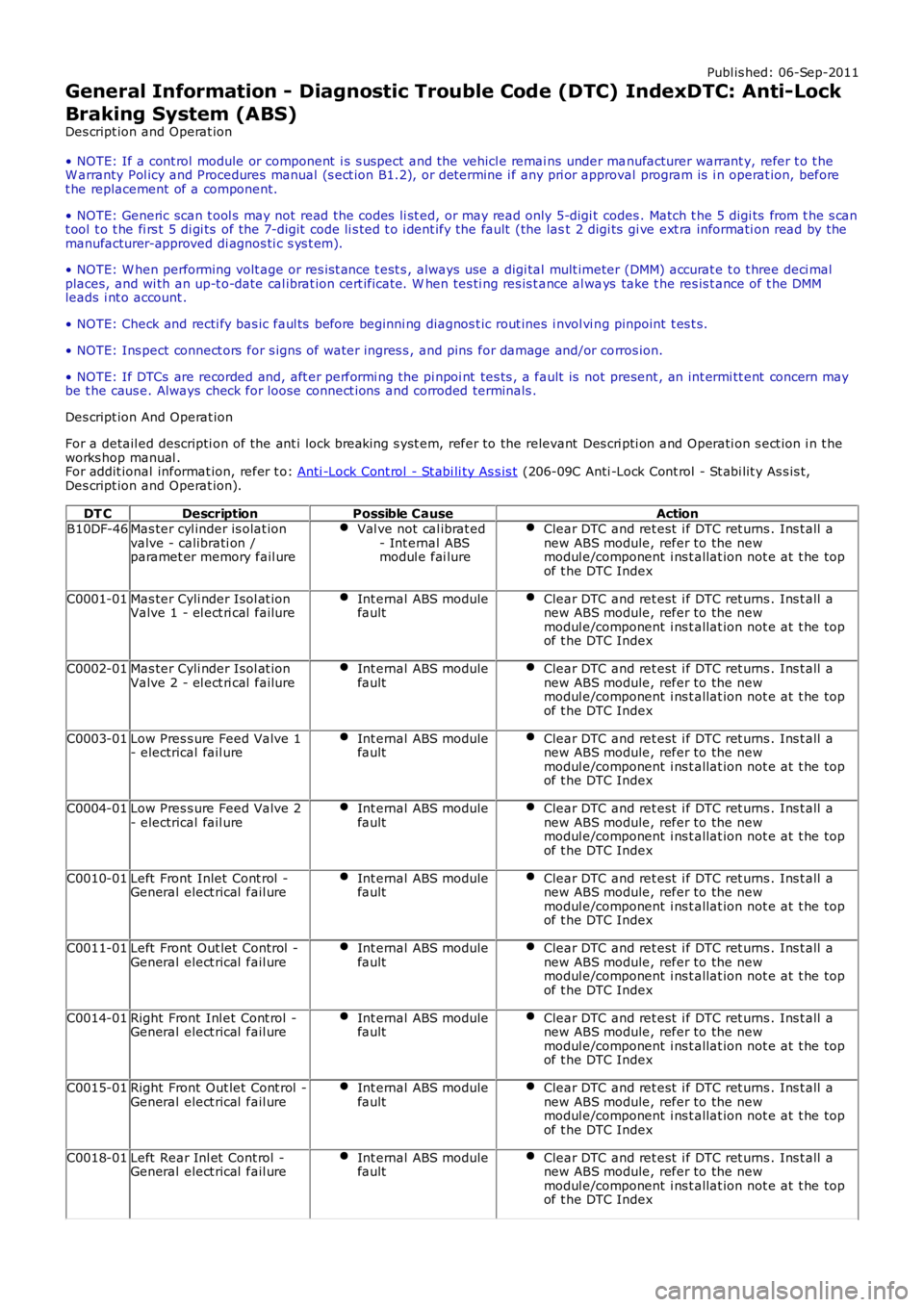 LAND ROVER FRELANDER 2 2006 Workshop Manual Publ is hed: 06-Sep-2011
General Information - Diagnostic Trouble Code (DTC) IndexDTC: Anti-Lock
Braking System (ABS)
Des cript ion and Operat ion
• NOTE: If a cont rol module or component i s s LAND ROVER FRELANDER 2 2006 Workshop Manual Publ is hed: 06-Sep-2011
General Information - Diagnostic Trouble Code (DTC) IndexDTC: Anti-Lock
Braking System (ABS)
Des cript ion and Operat ion
• NOTE: If a cont rol module or component i s s