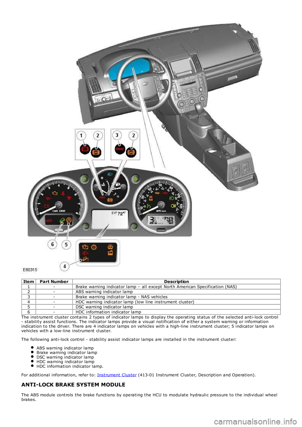 LAND ROVER FRELANDER 2 2006 Repair Manual ItemPart NumberDescription
1-Brake warni ng indi cat or l amp – al l except Nort h American Specificati on (NAS)2-ABS warni ng indicator l amp
3-Brake warni ng indi cat or l amp - NAS vehicl es
4-HD LAND ROVER FRELANDER 2 2006 Repair Manual ItemPart NumberDescription
1-Brake warni ng indi cat or l amp – al l except Nort h American Specificati on (NAS)2-ABS warni ng indicator l amp
3-Brake warni ng indi cat or l amp - NAS vehicl es
4-HD