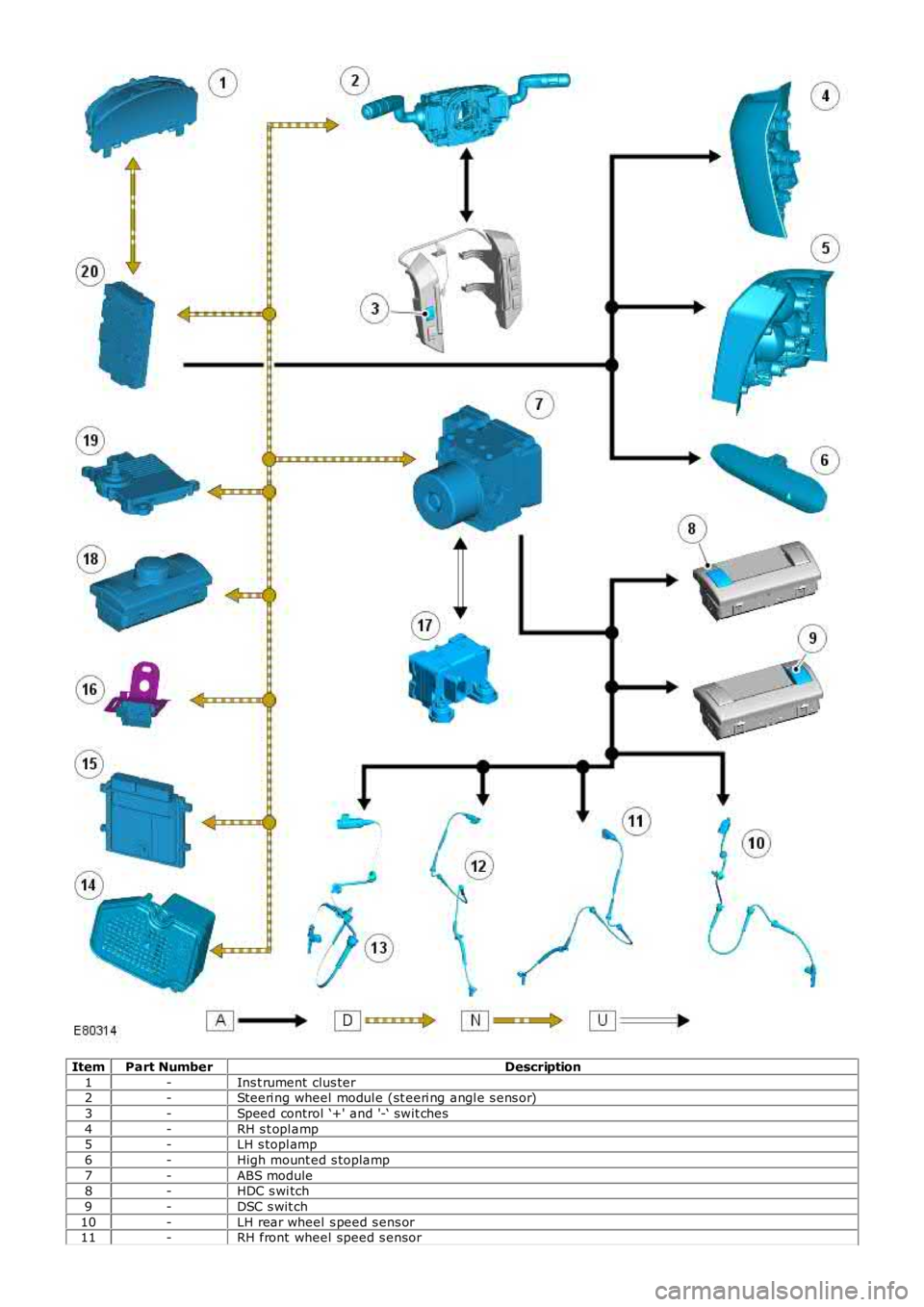 LAND ROVER FRELANDER 2 2006 Repair Manual ItemPart NumberDescription
1-Ins t rument clus ter2-Steeri ng wheel modul e (st eeri ng angl e s ens or)
3-Speed control ‘+' and '-‘ swit ches
4-RH s t opl amp5-LH s topl amp
6-High mount LAND ROVER FRELANDER 2 2006 Repair Manual ItemPart NumberDescription
1-Ins t rument clus ter2-Steeri ng wheel modul e (st eeri ng angl e s ens or)
3-Speed control ‘+' and '-‘ swit ches
4-RH s t opl amp5-LH s topl amp
6-High mount