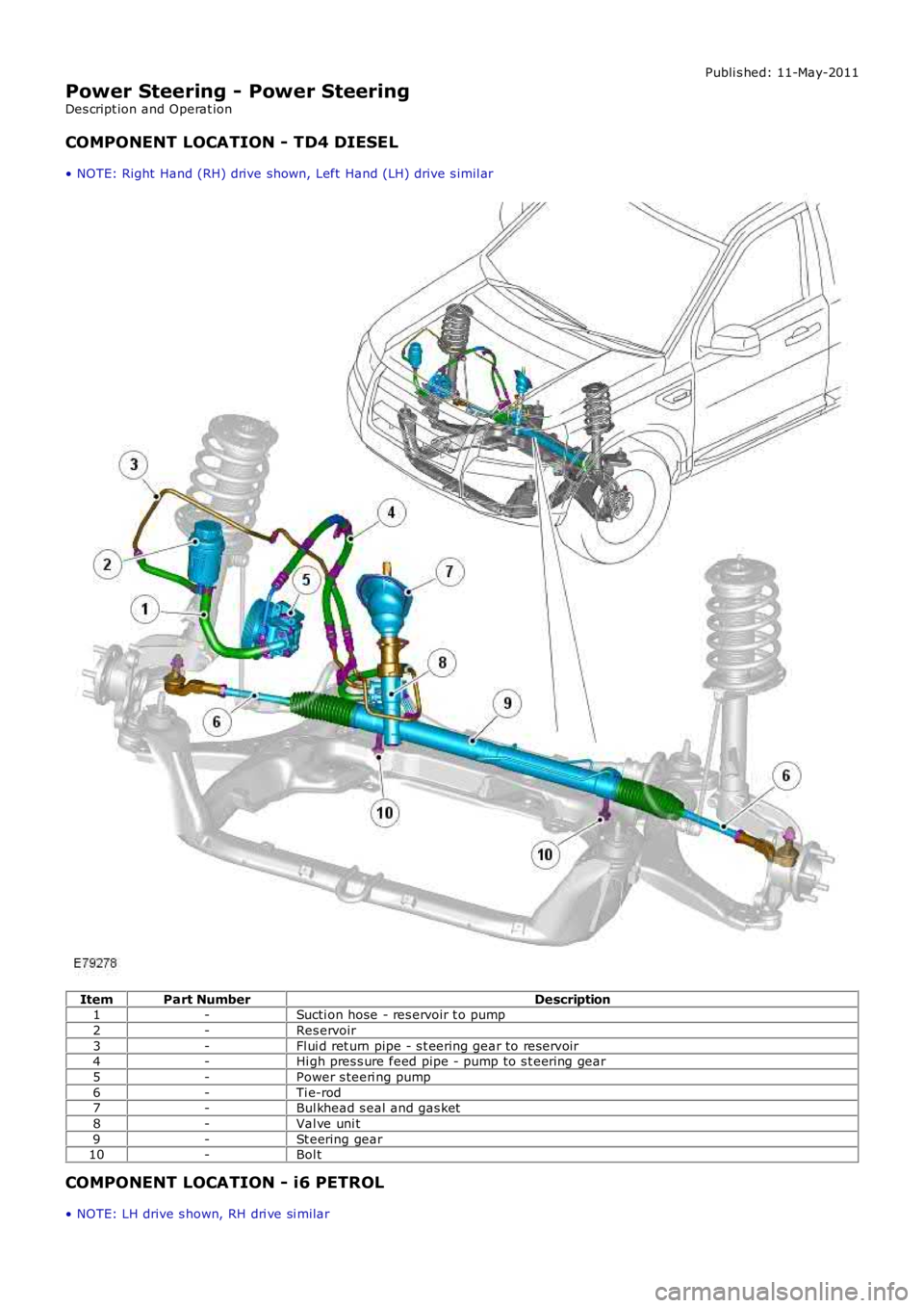 LAND ROVER FRELANDER 2 2006 Repair Manual Publi s hed: 11-May-2011
Power Steering - Power Steering
Des cript ion and Operat ion
COMPONENT LOCATION - TD4 DIESEL
• NOTE: Right Hand (RH) drive shown, Left Hand (LH) drive s imil ar
ItemPart N LAND ROVER FRELANDER 2 2006 Repair Manual Publi s hed: 11-May-2011
Power Steering - Power Steering
Des cript ion and Operat ion
COMPONENT LOCATION - TD4 DIESEL
• NOTE: Right Hand (RH) drive shown, Left Hand (LH) drive s imil ar
ItemPart N