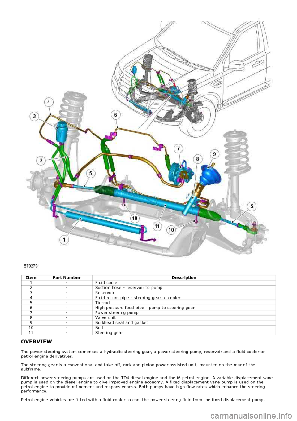 LAND ROVER FRELANDER 2 2006 Repair Manual ItemPart NumberDescription
1-Fl ui d cool er2-Sucti on hose - res ervoir t o pump
3-Res ervoir
4-Fl ui d ret urn pipe - s t eering gear to cooler5-Ti e-rod
6-Hi gh pres s ure feed pipe - pump to s t e LAND ROVER FRELANDER 2 2006 Repair Manual ItemPart NumberDescription
1-Fl ui d cool er2-Sucti on hose - res ervoir t o pump
3-Res ervoir
4-Fl ui d ret urn pipe - s t eering gear to cooler5-Ti e-rod
6-Hi gh pres s ure feed pipe - pump to s t e