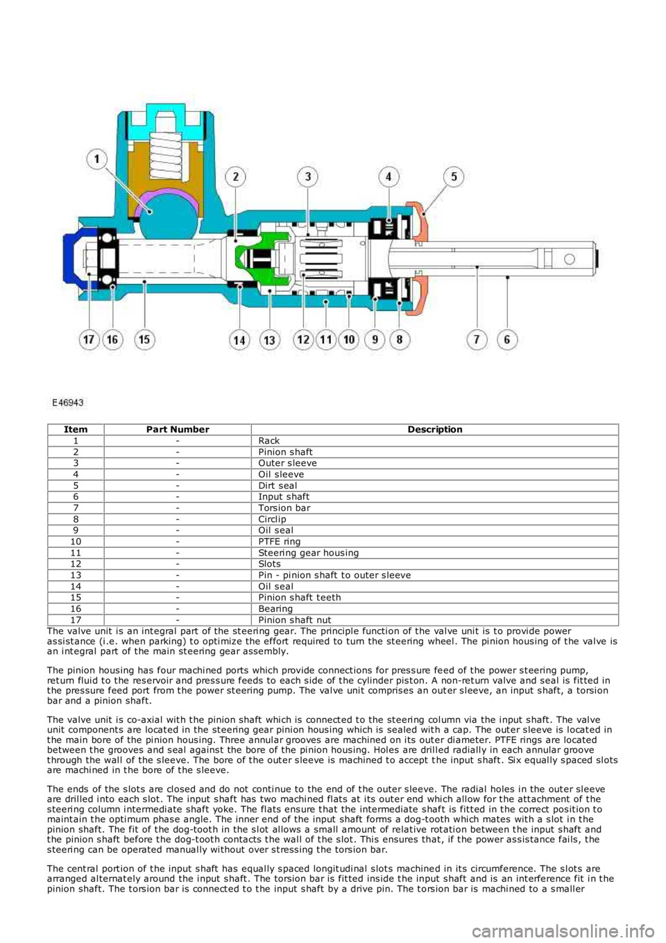 LAND ROVER FRELANDER 2 2006 Repair Manual ItemPart NumberDescription
1-Rack
2-Pinion s haft3-Outer s leeve
4-Oil s leeve
5-Dirt s eal6-Input s haft
7-Tors ion bar
8-Circl ip9-Oil s eal
10-PTFE ring
11-Steeri ng gear hous ing12-Slots
13-Pin LAND ROVER FRELANDER 2 2006 Repair Manual ItemPart NumberDescription
1-Rack
2-Pinion s haft3-Outer s leeve
4-Oil s leeve
5-Dirt s eal6-Input s haft
7-Tors ion bar
8-Circl ip9-Oil s eal
10-PTFE ring
11-Steeri ng gear hous ing12-Slots
13-Pin