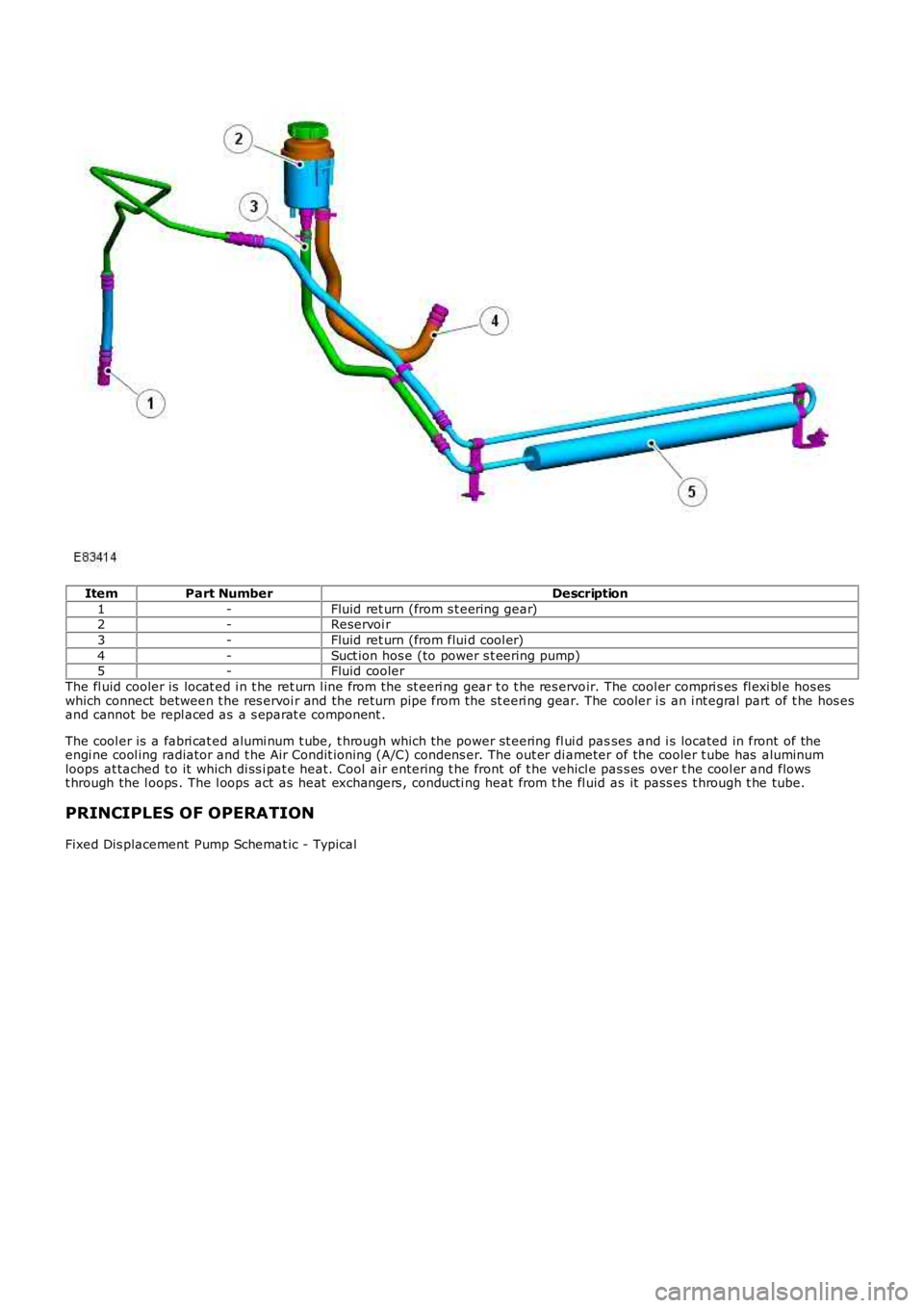 LAND ROVER FRELANDER 2 2006 Repair Manual ItemPart NumberDescription
1-Fluid ret urn (from s t eering gear)2-Reservoi r
3-Fluid ret urn (from flui d cool er)
4-Suct ion hos e (to power s t eering pump)5-Fluid cooler
The fl uid cooler is loca LAND ROVER FRELANDER 2 2006 Repair Manual ItemPart NumberDescription
1-Fluid ret urn (from s t eering gear)2-Reservoi r
3-Fluid ret urn (from flui d cool er)
4-Suct ion hos e (to power s t eering pump)5-Fluid cooler
The fl uid cooler is loca