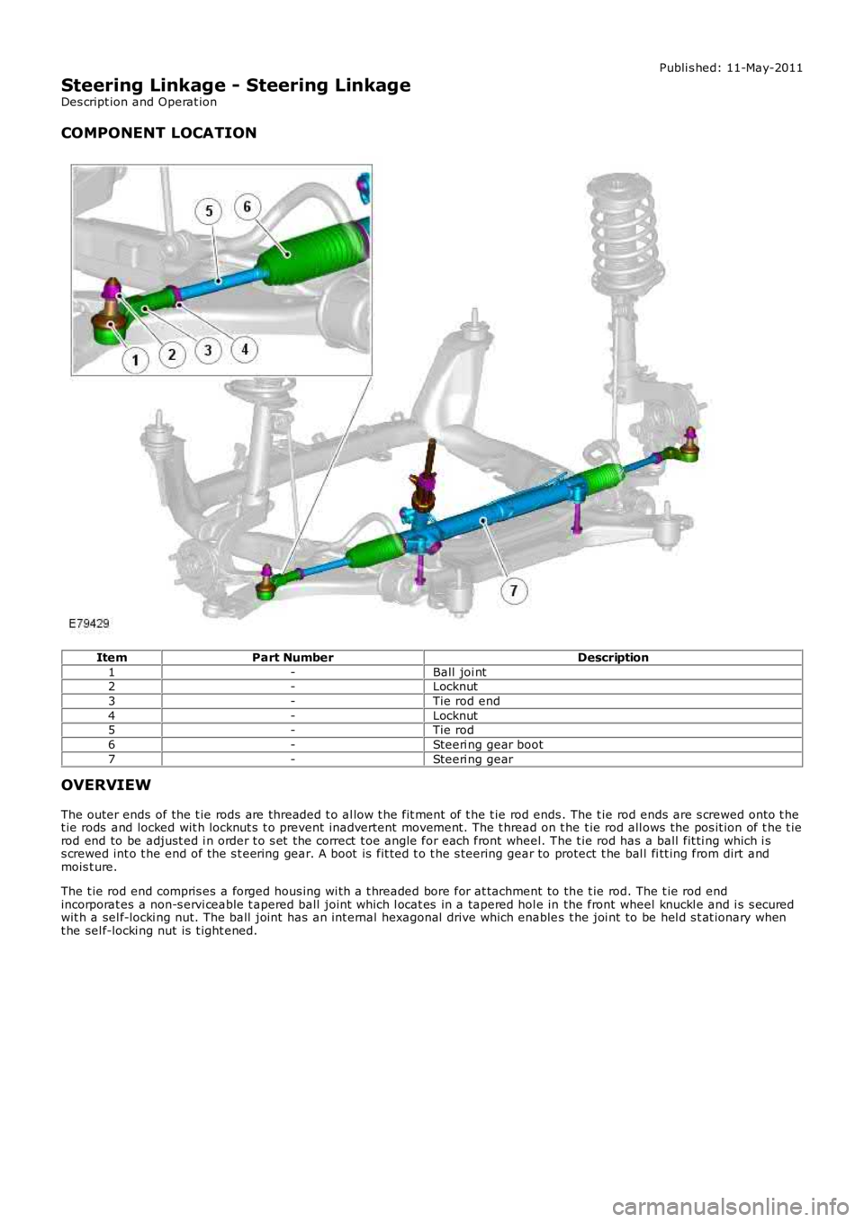 LAND ROVER FRELANDER 2 2006 Repair Manual Publi s hed: 11-May-2011
Steering Linkage - Steering Linkage
Des cript ion and Operat ion
COMPONENT LOCATION
ItemPart NumberDescription
1-Ball joi nt2-Locknut
3-Tie rod end
4-Locknut5-Tie rod
6-Steeri LAND ROVER FRELANDER 2 2006 Repair Manual Publi s hed: 11-May-2011
Steering Linkage - Steering Linkage
Des cript ion and Operat ion
COMPONENT LOCATION
ItemPart NumberDescription
1-Ball joi nt2-Locknut
3-Tie rod end
4-Locknut5-Tie rod
6-Steeri