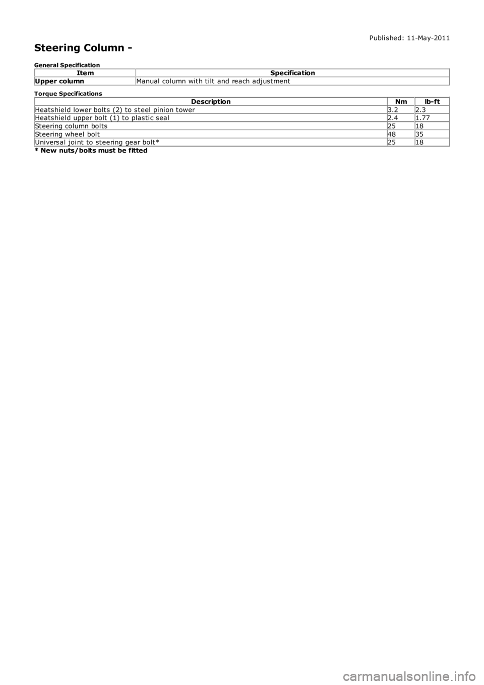 LAND ROVER FRELANDER 2 2006  Repair Manual Publi s hed: 11-May-2011
Steering Column -
General SpecificationItemSpecification
Upper columnManual  column wit h t ilt  and reach adjust ment
Torque Specifications
DescriptionNmlb-ft
Heats hiel d lo