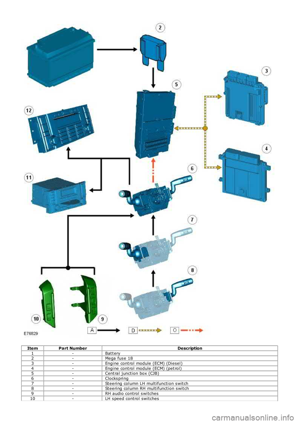 LAND ROVER FRELANDER 2 2006 Repair Manual ItemPart NumberDescription
1-Bat t ery2-Mega fus e 18
3-Engi ne cont rol module (ECM) (Di esel )
4-Engi ne cont rol module (ECM) (pet rol)5-Cent ral juncti on box (CJB)
6-Clocks pri ng
7-St eeri ng c LAND ROVER FRELANDER 2 2006 Repair Manual ItemPart NumberDescription
1-Bat t ery2-Mega fus e 18
3-Engi ne cont rol module (ECM) (Di esel )
4-Engi ne cont rol module (ECM) (pet rol)5-Cent ral juncti on box (CJB)
6-Clocks pri ng
7-St eeri ng c