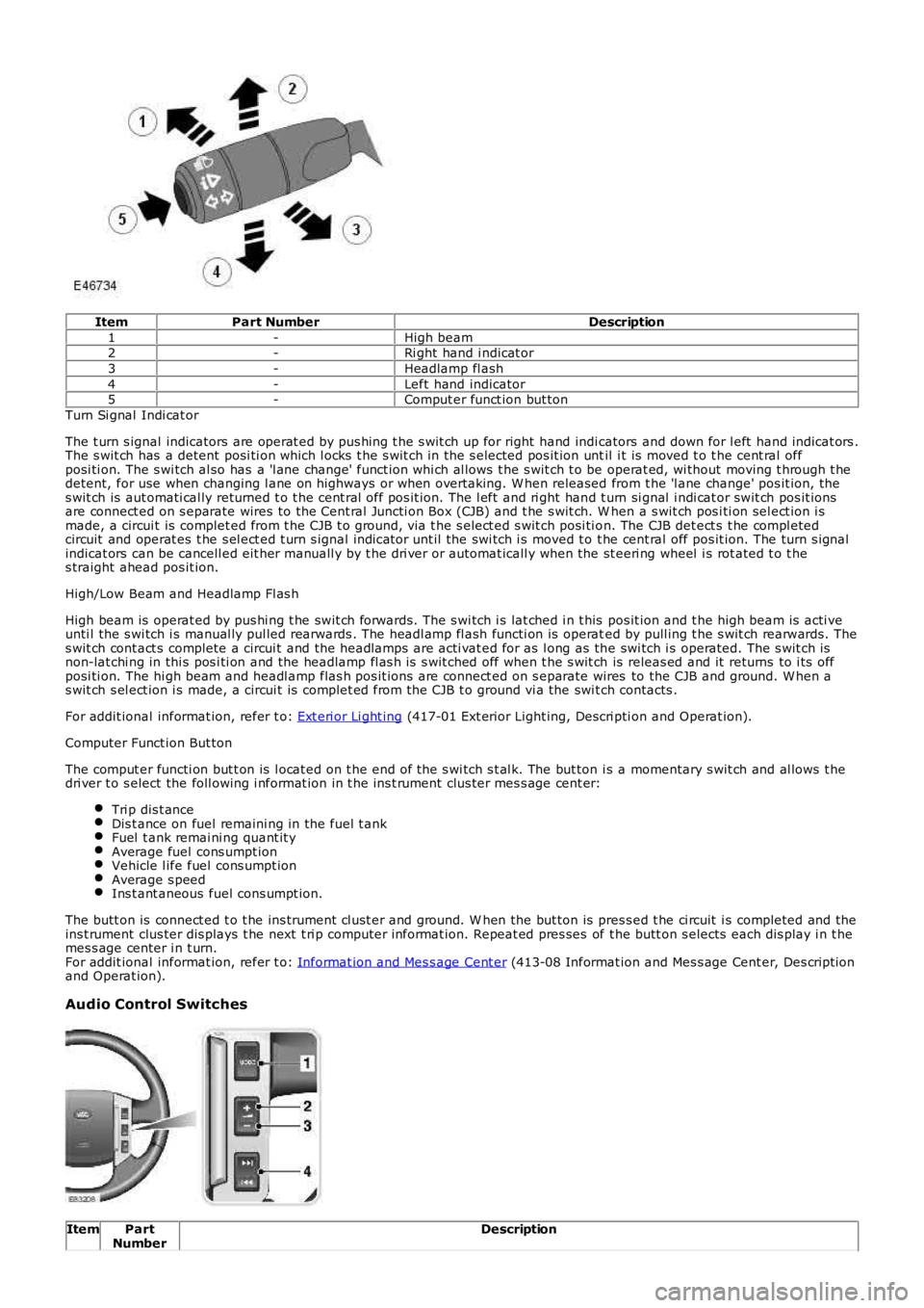 LAND ROVER FRELANDER 2 2006 Repair Manual ItemPart NumberDescription
1-High beam2-Ri ght hand i ndicat or
3-Headlamp fl ash
4-Left hand indicator5-Comput er funct ion but ton
Turn Si gnal Indi cat or
The t urn s ignal indicators are operat e LAND ROVER FRELANDER 2 2006 Repair Manual ItemPart NumberDescription
1-High beam2-Ri ght hand i ndicat or
3-Headlamp fl ash
4-Left hand indicator5-Comput er funct ion but ton
Turn Si gnal Indi cat or
The t urn s ignal indicators are operat e