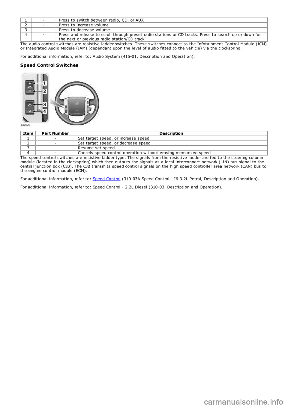 LAND ROVER FRELANDER 2 2006 Repair Manual 1-Pres s t o s wit ch between radi o, CD, or AUX
2-Pres s t o i ncreas e volume
3-Pres s t o decrease vol ume4-Pres s and release to scrol l through preset radi o s t at ions or CD tracks . Pres LAND ROVER FRELANDER 2 2006 Repair Manual 1-Pres s t o s wit ch between radi o, CD, or AUX
2-Pres s t o i ncreas e volume
3-Pres s t o decrease vol ume4-Pres s and release to scrol l through preset radi o s t at ions or CD tracks . Pres