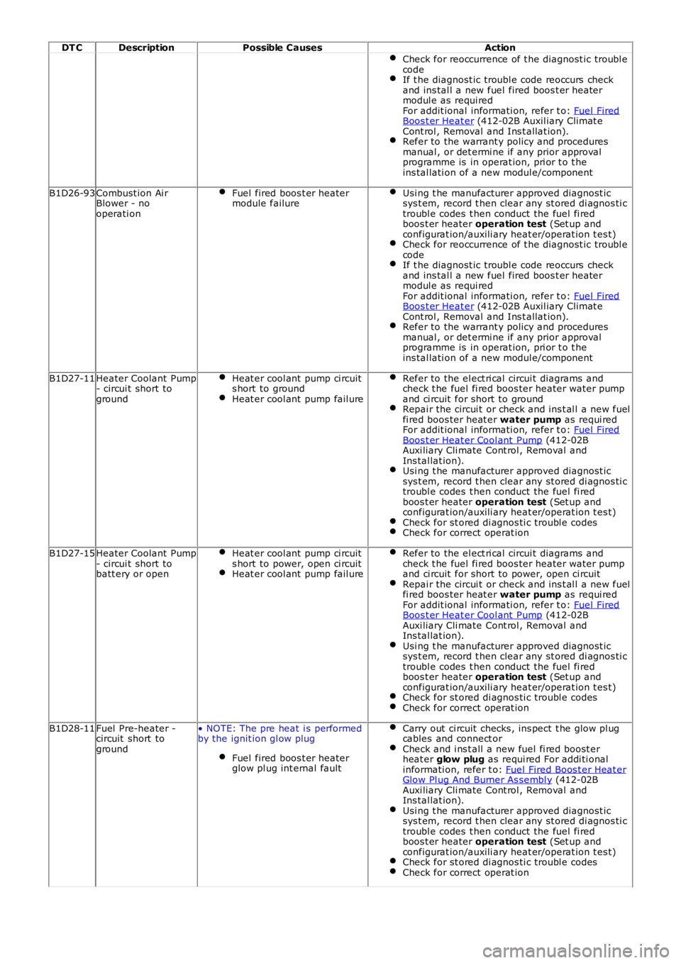 LAND ROVER FRELANDER 2 2006 Manual PDF DT CDescriptionPossible CausesAction
Check for reoccurrence of t he diagnost ic troubl ecodeIf t he diagnost ic troubl e code reoccurs checkand ins tal l a new fuel fired boos t er heatermodul e as LAND ROVER FRELANDER 2 2006 Manual PDF DT CDescriptionPossible CausesAction
Check for reoccurrence of t he diagnost ic troubl ecodeIf t he diagnost ic troubl e code reoccurs checkand ins tal l a new fuel fired boos t er heatermodul e as