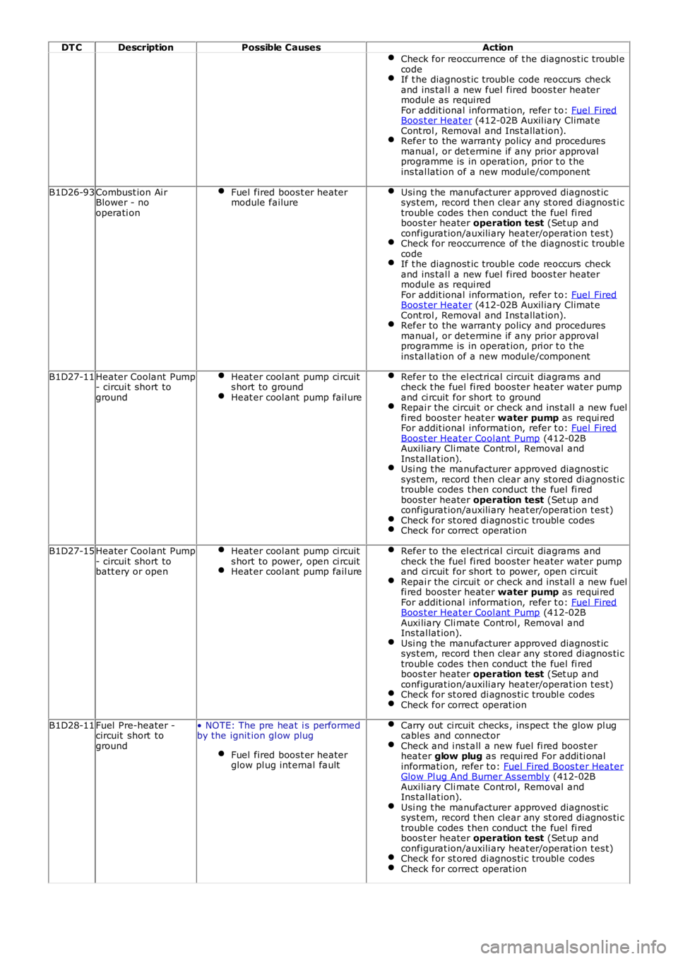 LAND ROVER FRELANDER 2 2006  Repair Manual DT CDescriptionPossible CausesAction
Check for reoccurrence of t he diagnost ic troubl ecodeIf t he diagnost ic troubl e code reoccurs  checkand ins tal l a new fuel  fired boos t er heatermodul e as 