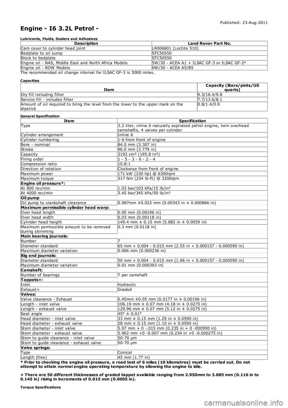 LAND ROVER FRELANDER 2 2006  Repair Manual Publi s hed: 23-Aug-2011
Engine - I6 3.2L Petrol -
Lubricants, Fluids, Sealers and AdhesivesDescriptionLand Rover Part No.
Cam cover to cyli nder head jointLR006801 (Loct it e 510)
Bedplate to oi l s 