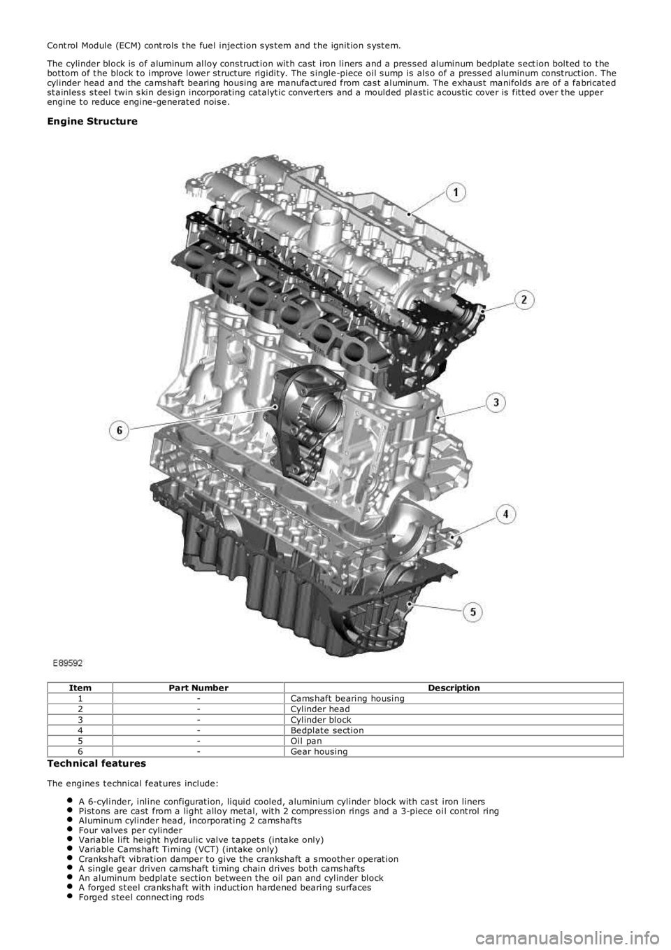 LAND ROVER FRELANDER 2 2006 Repair Manual Cont rol Module (ECM) cont rols t he fuel injection s ys t em and t he ignit ion s yst em.
The cylinder block is of aluminum alloy cons truct ion wit h cast iron liners and a pres s ed aluminum be LAND ROVER FRELANDER 2 2006 Repair Manual Cont rol Module (ECM) cont rols t he fuel injection s ys t em and t he ignit ion s yst em.
The cylinder block is of aluminum alloy cons truct ion wit h cast iron liners and a pres s ed aluminum be
