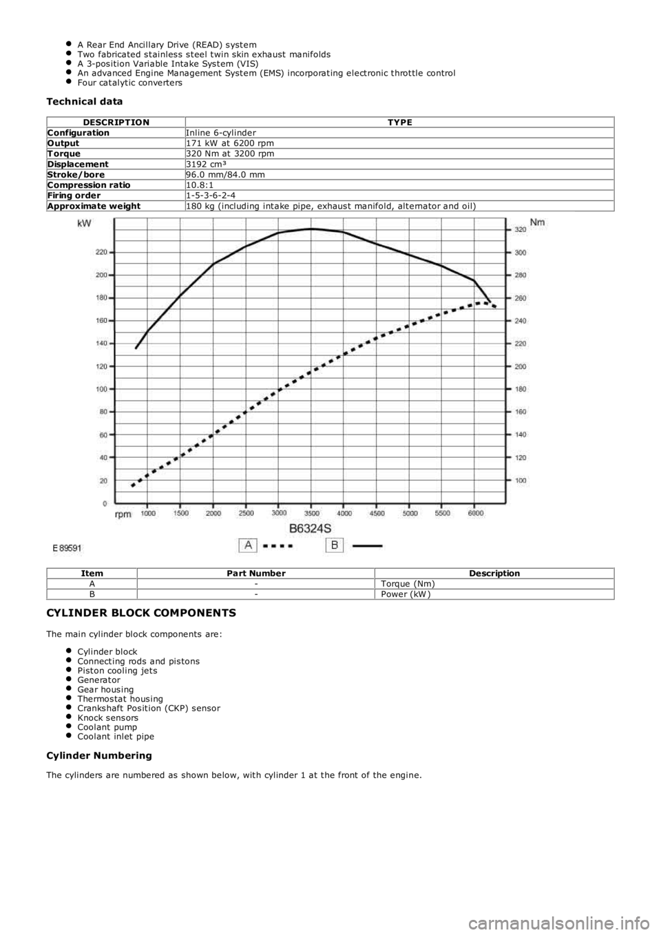 LAND ROVER FRELANDER 2 2006 Repair Manual A Rear End Ancillary Drive (READ) s yst emTwo fabricated s t ainles s s t eel t win s kin exhaust manifoldsA 3-pos ition Variable Intake Sys t em (VIS)An advanced Engine Management Syst em (EMS) in LAND ROVER FRELANDER 2 2006 Repair Manual A Rear End Ancillary Drive (READ) s yst emTwo fabricated s t ainles s s t eel t win s kin exhaust manifoldsA 3-pos ition Variable Intake Sys t em (VIS)An advanced Engine Management Syst em (EMS) in
