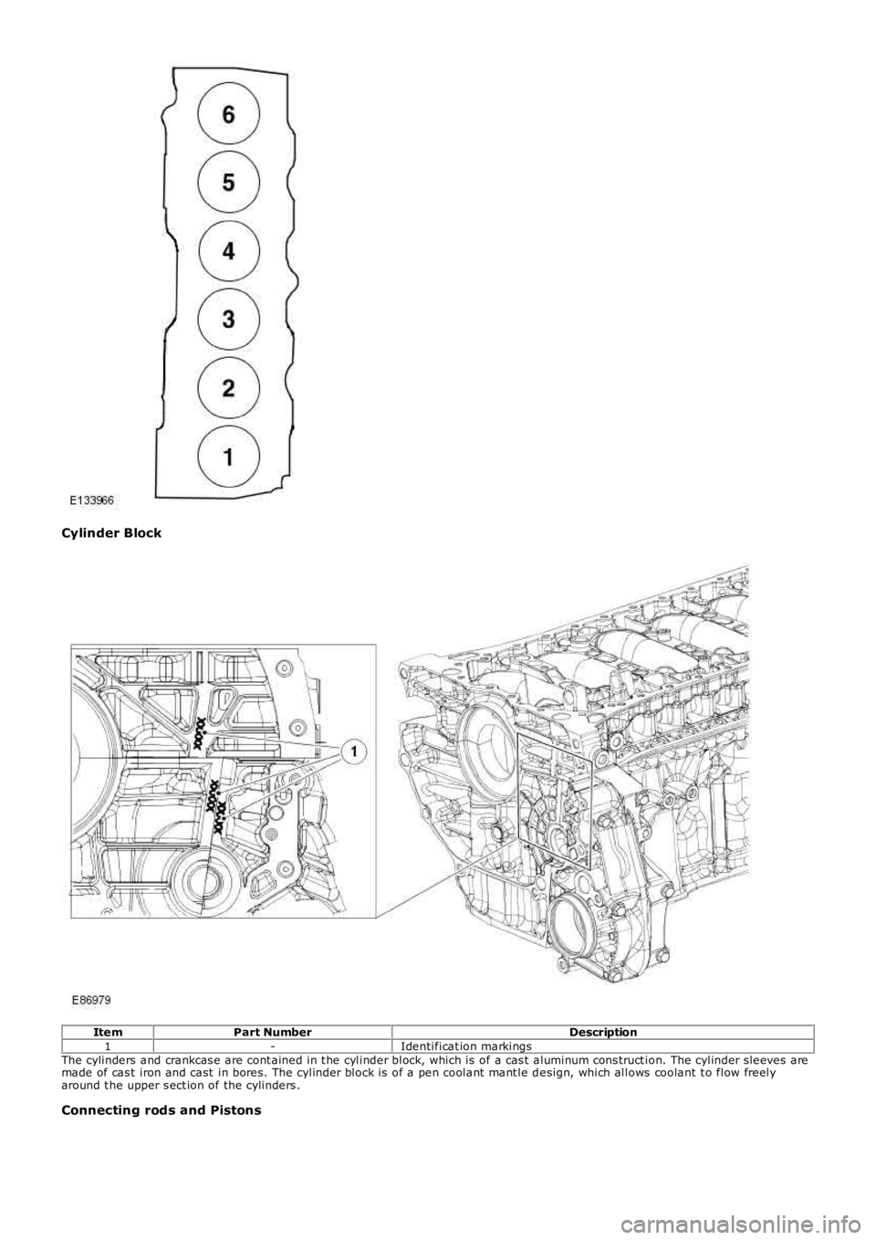 LAND ROVER FRELANDER 2 2006 Repair Manual Cylinder Block
ItemPart NumberDescription1-Identificat ion markingsThe cylinders and crankcas e are cont ained in t he cylinder block, which is of a cas t aluminum cons truct ion. The cylinder sleev LAND ROVER FRELANDER 2 2006 Repair Manual Cylinder Block
ItemPart NumberDescription1-Identificat ion markingsThe cylinders and crankcas e are cont ained in t he cylinder block, which is of a cas t aluminum cons truct ion. The cylinder sleev