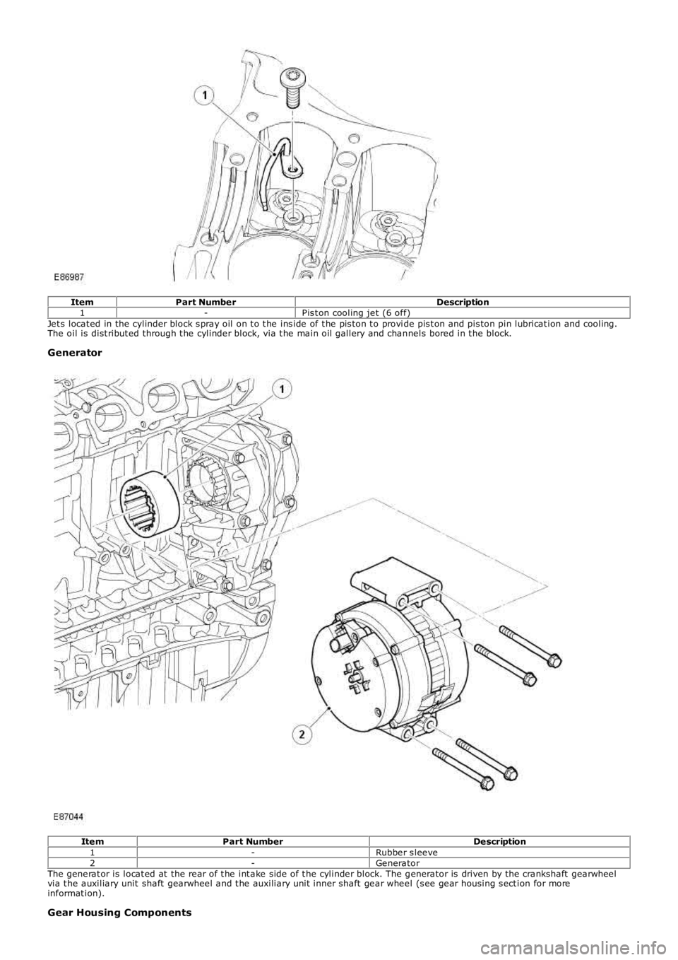 LAND ROVER FRELANDER 2 2006 Repair Manual ItemPart NumberDescription1-Pis t on cooling jet (6 off)Jet s locat ed in the cylinder block s pray oil on t o t he ins ide of t he pis ton t o provide pis t on and pis ton pin lubricat ion and cooli LAND ROVER FRELANDER 2 2006 Repair Manual ItemPart NumberDescription1-Pis t on cooling jet (6 off)Jet s locat ed in the cylinder block s pray oil on t o t he ins ide of t he pis ton t o provide pis t on and pis ton pin lubricat ion and cooli