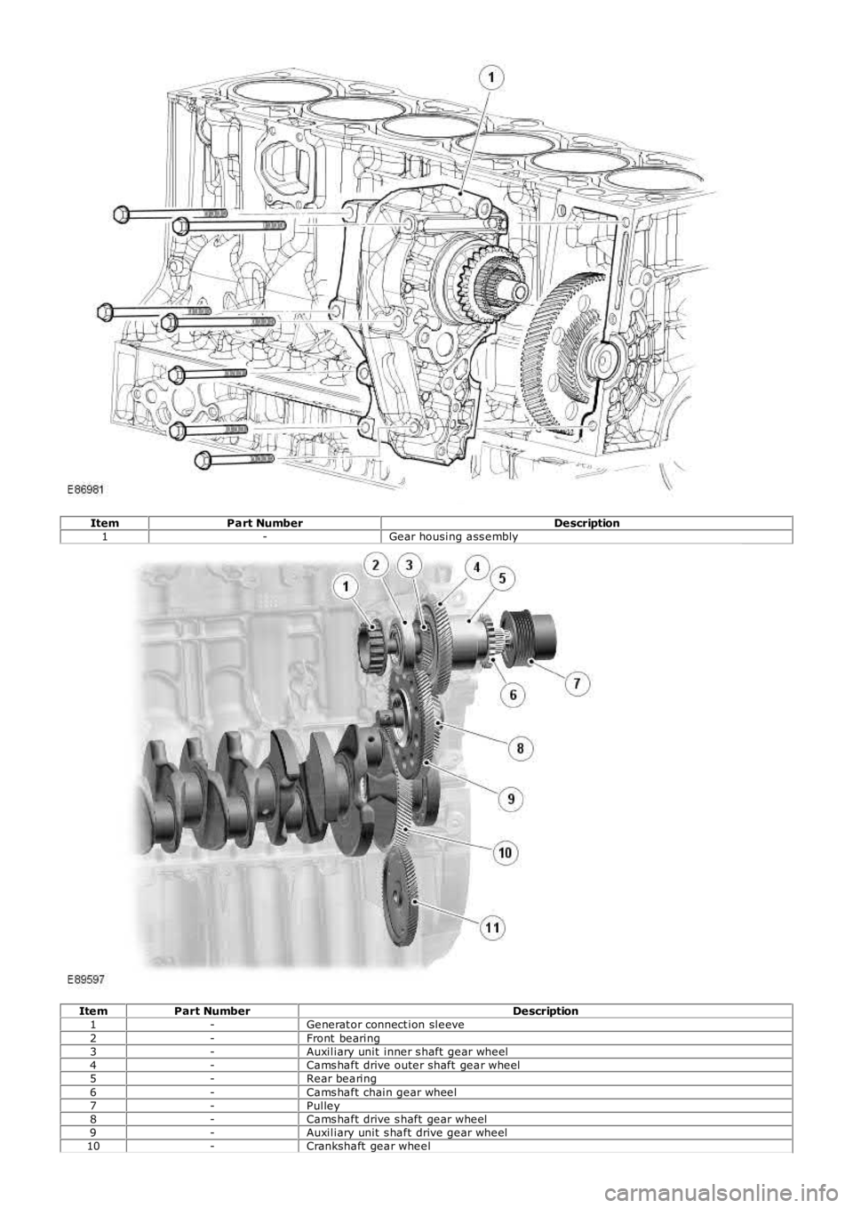 LAND ROVER FRELANDER 2 2006 Repair Manual ItemPart NumberDescription1-Gear housing ass embly
ItemPart NumberDescription1-Generat or connect ion sleeve2-Front bearing3-Auxiliary unit inner s haft gear wheel4-Cams haft drive outer shaft gear LAND ROVER FRELANDER 2 2006 Repair Manual ItemPart NumberDescription1-Gear housing ass embly
ItemPart NumberDescription1-Generat or connect ion sleeve2-Front bearing3-Auxiliary unit inner s haft gear wheel4-Cams haft drive outer shaft gear
