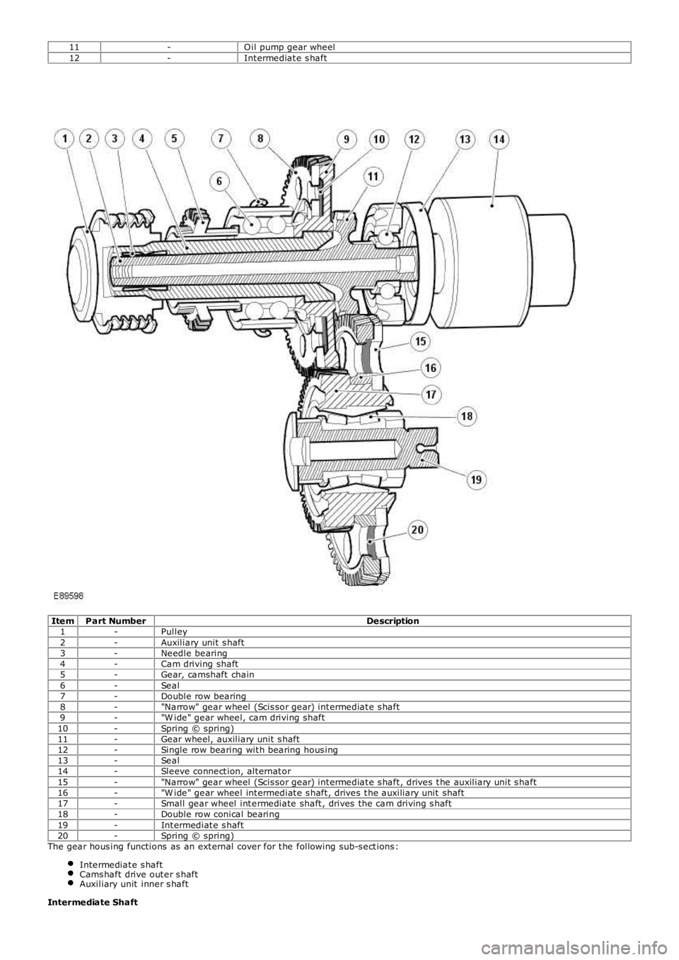 LAND ROVER FRELANDER 2 2006 Repair Manual 11-O il pump gear wheel12-Int ermediat e s haft
ItemPart NumberDescription1-Pulley2-Auxiliary unit s haft3-Needle bearing4-Cam driving shaft5-Gear, camshaft chain6-Seal7-Double row bearing8-"Nar LAND ROVER FRELANDER 2 2006 Repair Manual 11-O il pump gear wheel12-Int ermediat e s haft
ItemPart NumberDescription1-Pulley2-Auxiliary unit s haft3-Needle bearing4-Cam driving shaft5-Gear, camshaft chain6-Seal7-Double row bearing8-"Nar