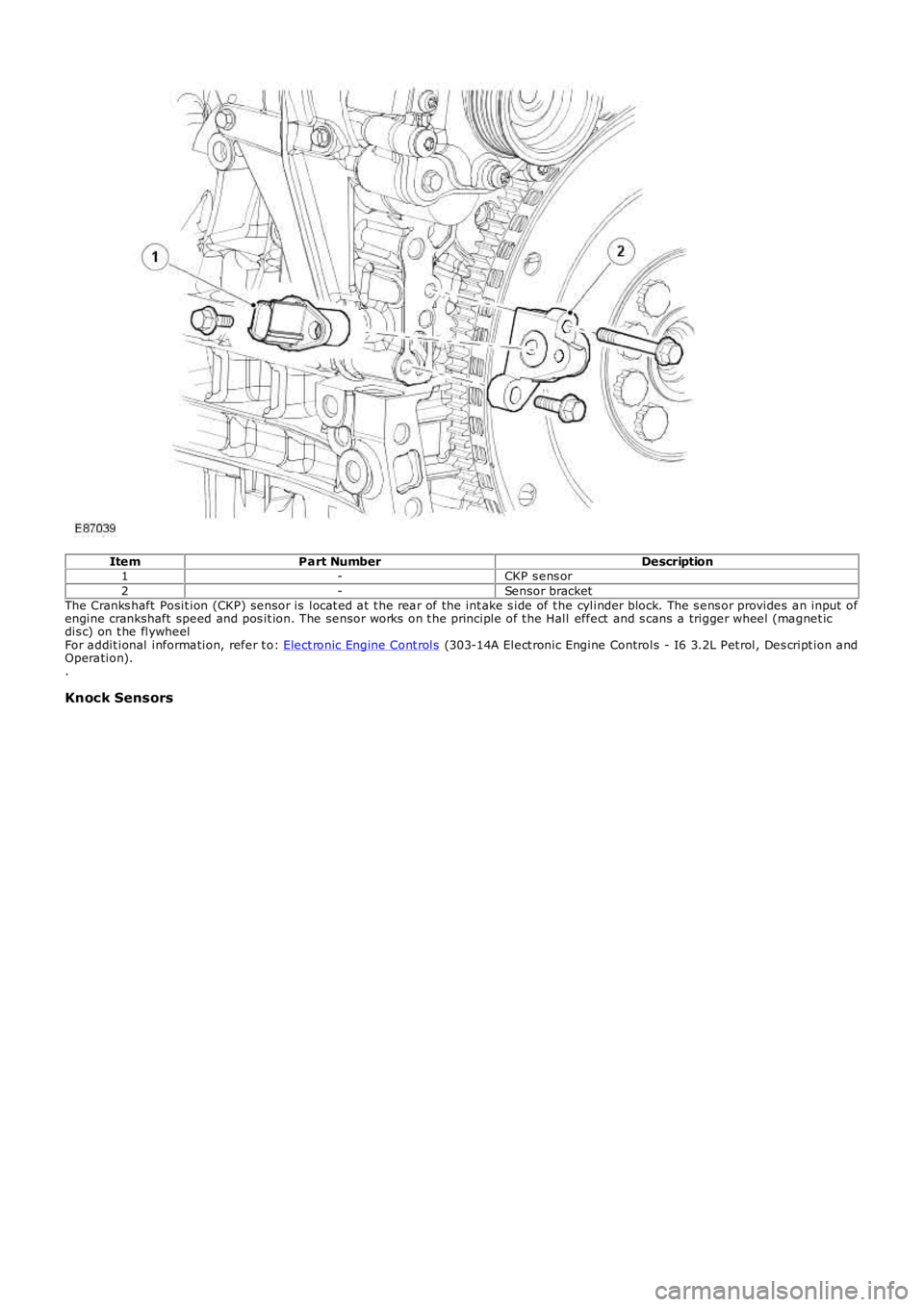 LAND ROVER FRELANDER 2 2006 Repair Manual ItemPart NumberDescription1-CKP s ens or2-Sensor bracketThe Cranks haft Posit ion (CKP) sensor is locat ed at t he rear of the int ake s ide of t he cylinder block. The s ens or provides an input LAND ROVER FRELANDER 2 2006 Repair Manual ItemPart NumberDescription1-CKP s ens or2-Sensor bracketThe Cranks haft Posit ion (CKP) sensor is locat ed at t he rear of the int ake s ide of t he cylinder block. The s ens or provides an input