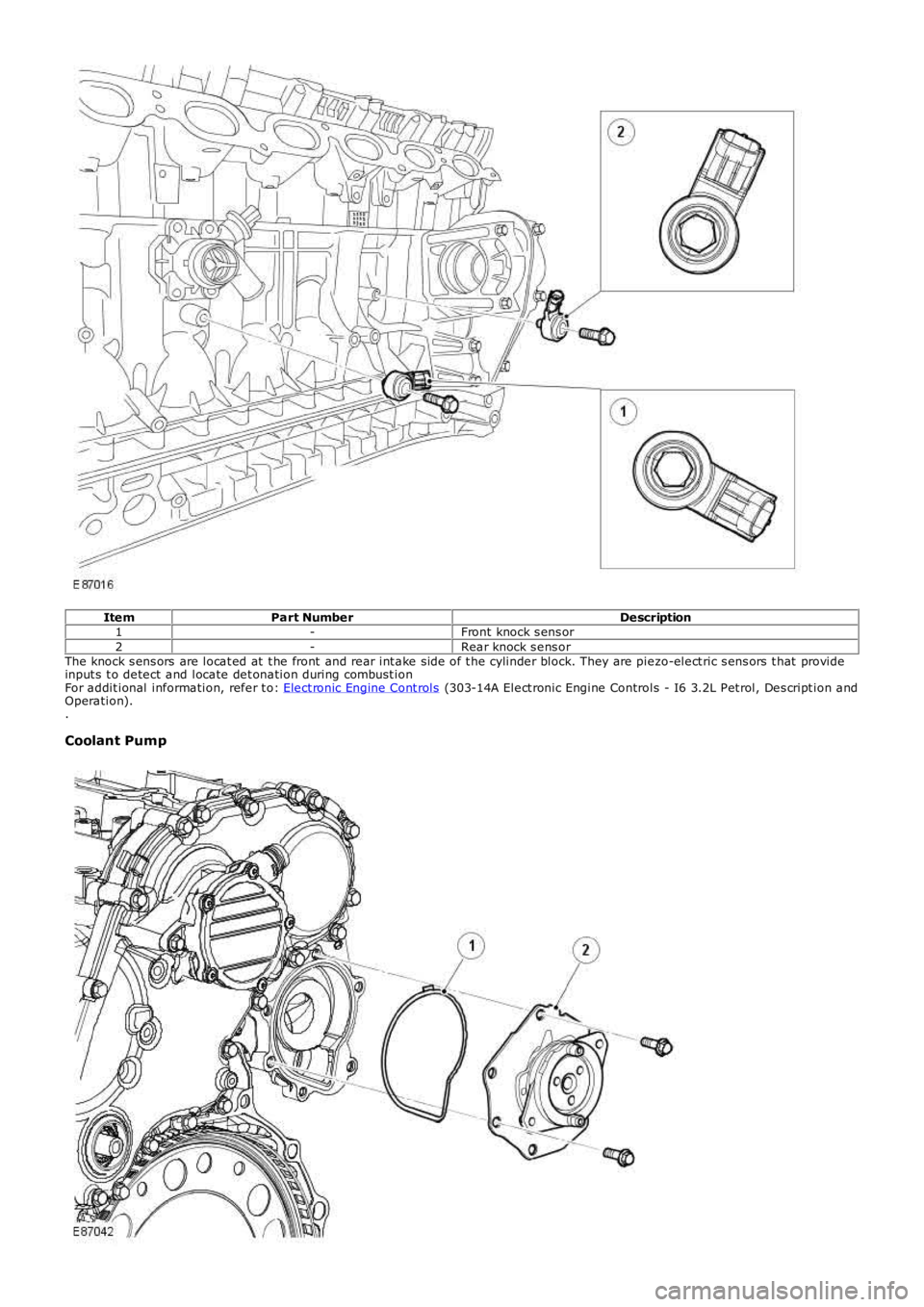 LAND ROVER FRELANDER 2 2006 Repair Manual ItemPart NumberDescription1-Front knock s ens or2-Rear knock s ens orThe knock s ens ors are locat ed at t he front and rear int ake side of t he cylinder block. They are piezo-elect ric s ens ors LAND ROVER FRELANDER 2 2006 Repair Manual ItemPart NumberDescription1-Front knock s ens or2-Rear knock s ens orThe knock s ens ors are locat ed at t he front and rear int ake side of t he cylinder block. They are piezo-elect ric s ens ors