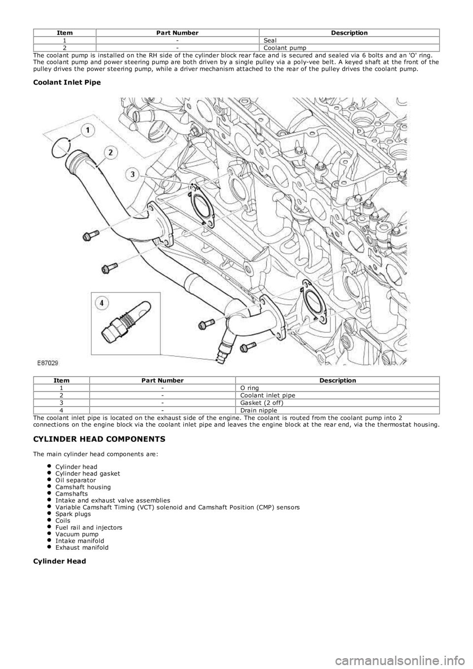 LAND ROVER FRELANDER 2 2006  Repair Manual ItemPart NumberDescription1-Seal2-Coolant  pumpThe coolant  pump is  ins t alled on t he RH side of t he cylinder block rear face and is s ecured and s ealed via 6 bolt s  and an 'O' ring.The 