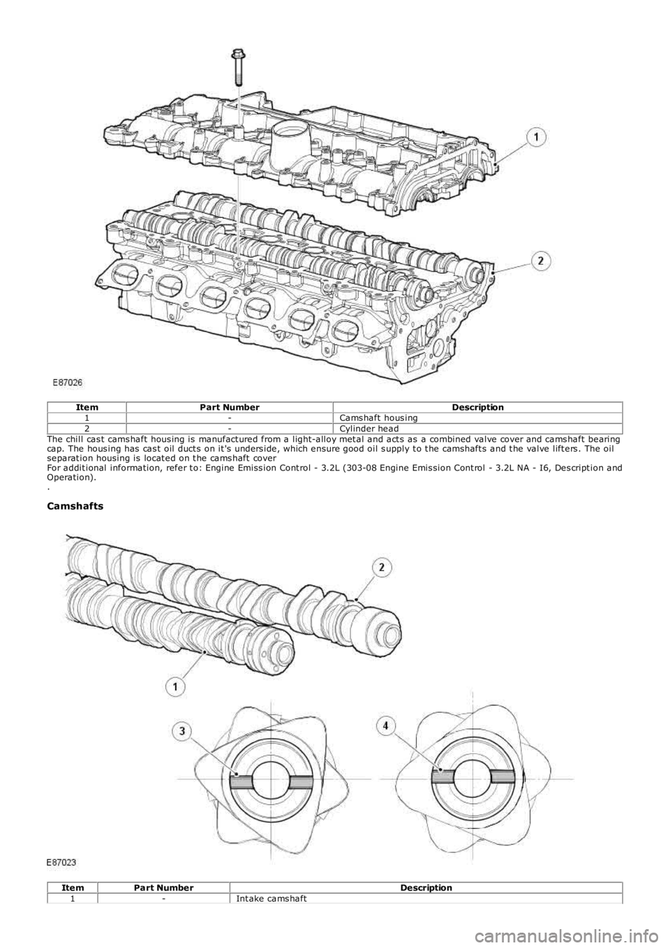 LAND ROVER FRELANDER 2 2006 Repair Manual ItemPart NumberDescription1-Cams haft hous ing2-Cylinder headThe chill cas t cams haft hous ing is manufact ured from a light-alloy met al and act s as a combined valve cover and cams haft bearing LAND ROVER FRELANDER 2 2006 Repair Manual ItemPart NumberDescription1-Cams haft hous ing2-Cylinder headThe chill cas t cams haft hous ing is manufact ured from a light-alloy met al and act s as a combined valve cover and cams haft bearing