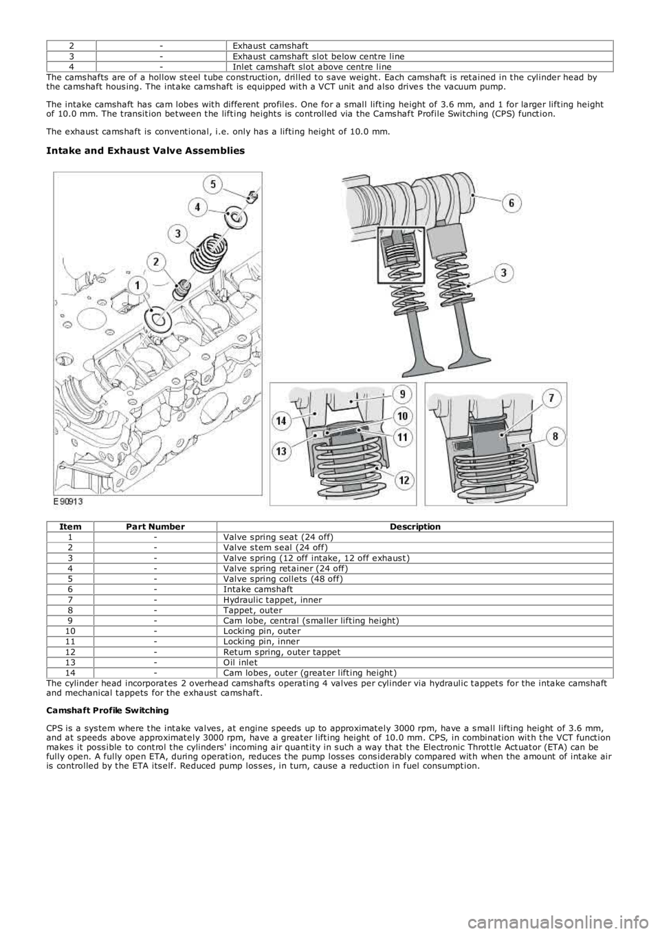 LAND ROVER FRELANDER 2 2006 Repair Manual 2-Exhaust camshaft3-Exhaust camshaft slot below cent re line4-Inlet camshaft slot above cent re lineThe cams hafts are of a hollow st eel t ube cons t ruction, drilled t o s ave weight . Each LAND ROVER FRELANDER 2 2006 Repair Manual 2-Exhaust camshaft3-Exhaust camshaft slot below cent re line4-Inlet camshaft slot above cent re lineThe cams hafts are of a hollow st eel t ube cons t ruction, drilled t o s ave weight . Each