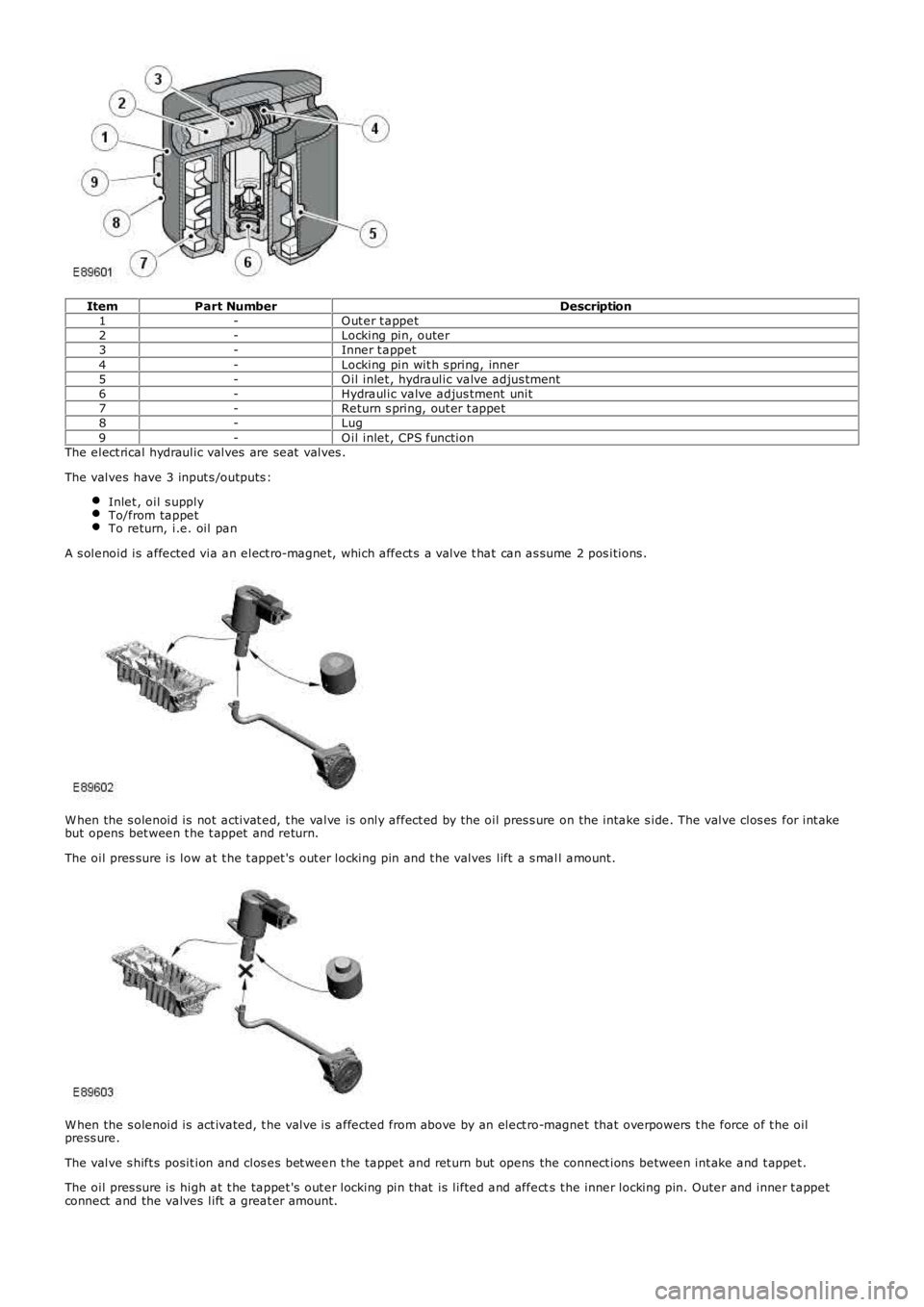 LAND ROVER FRELANDER 2 2006 Repair Manual ItemPart NumberDescription1-O ut er t appet2-Locking pin, outer3-Inner t appet4-Locking pin wit h s pring, inner5-O il inlet , hydraulic valve adjus tment6-Hydraulic valve adjus tment unit7-Return s LAND ROVER FRELANDER 2 2006 Repair Manual ItemPart NumberDescription1-O ut er t appet2-Locking pin, outer3-Inner t appet4-Locking pin wit h s pring, inner5-O il inlet , hydraulic valve adjus tment6-Hydraulic valve adjus tment unit7-Return s