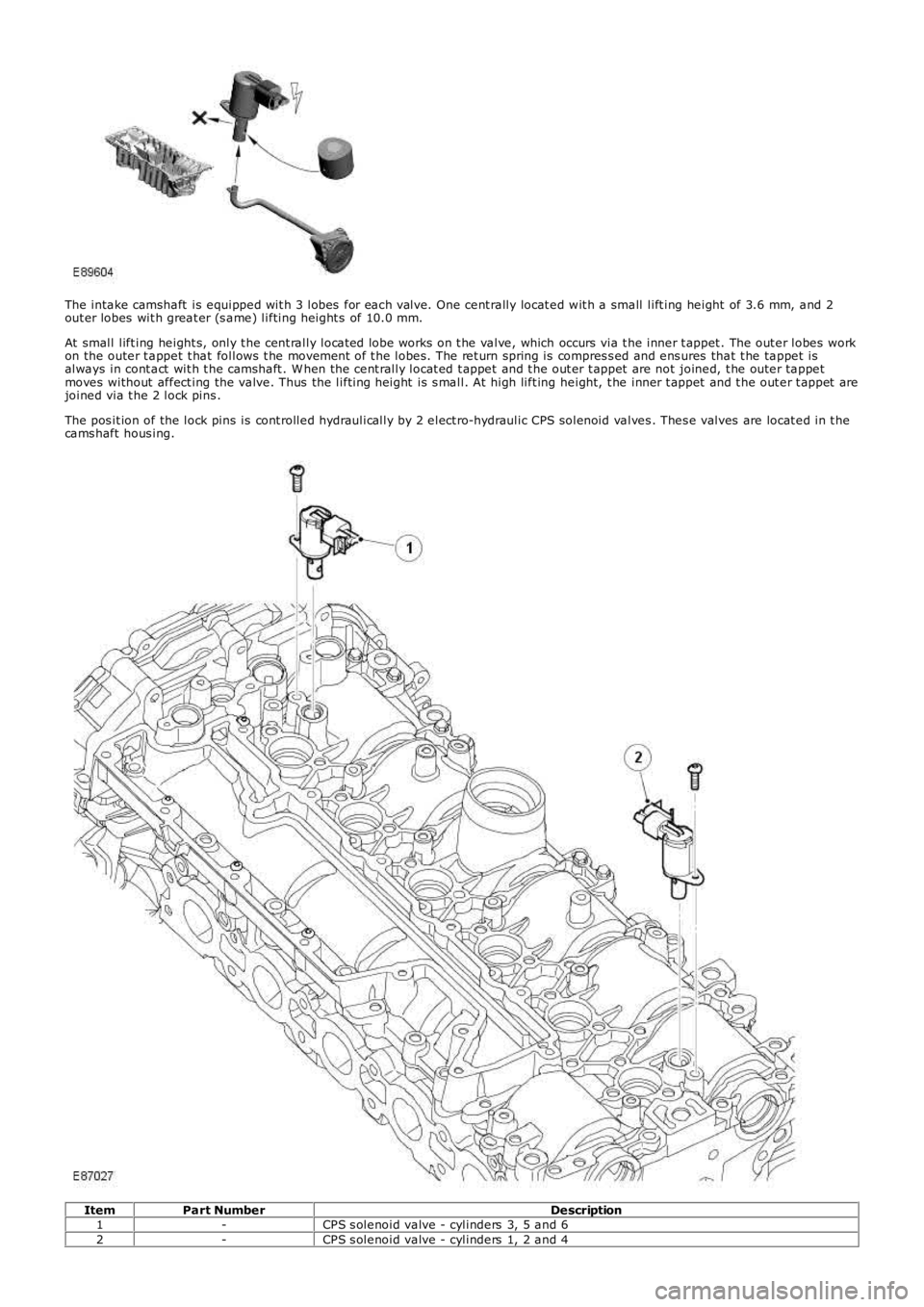 LAND ROVER FRELANDER 2 2006 Repair Manual The intake camshaft is equipped wit h 3 lobes for each valve. One cent rally locat ed wit h a small lift ing height of 3.6 mm, and 2out er lobes wit h great er (s ame) lifting height s of 10.0 mm LAND ROVER FRELANDER 2 2006 Repair Manual The intake camshaft is equipped wit h 3 lobes for each valve. One cent rally locat ed wit h a small lift ing height of 3.6 mm, and 2out er lobes wit h great er (s ame) lifting height s of 10.0 mm