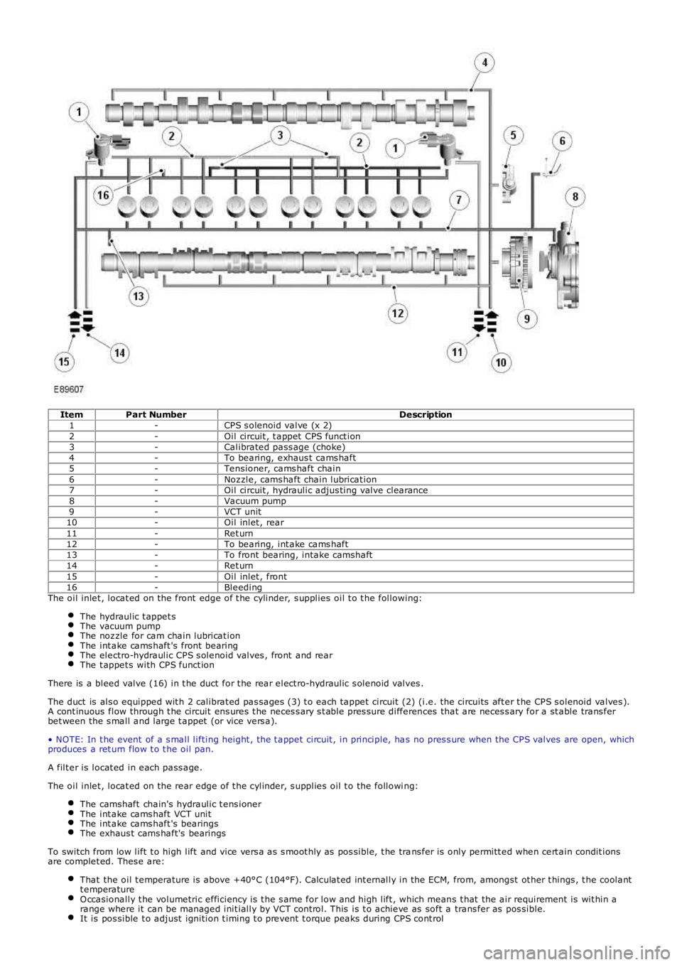 LAND ROVER FRELANDER 2 2006 Repair Manual ItemPart NumberDescription1-CPS s olenoid valve (x 2)2-Oil circuit , t appet CPS funct ion3-Calibrated pass age (choke)4-To bearing, exhaus t cams haft5-Tensioner, cams haft chain6-Noz zle, cams haft LAND ROVER FRELANDER 2 2006 Repair Manual ItemPart NumberDescription1-CPS s olenoid valve (x 2)2-Oil circuit , t appet CPS funct ion3-Calibrated pass age (choke)4-To bearing, exhaus t cams haft5-Tensioner, cams haft chain6-Noz zle, cams haft