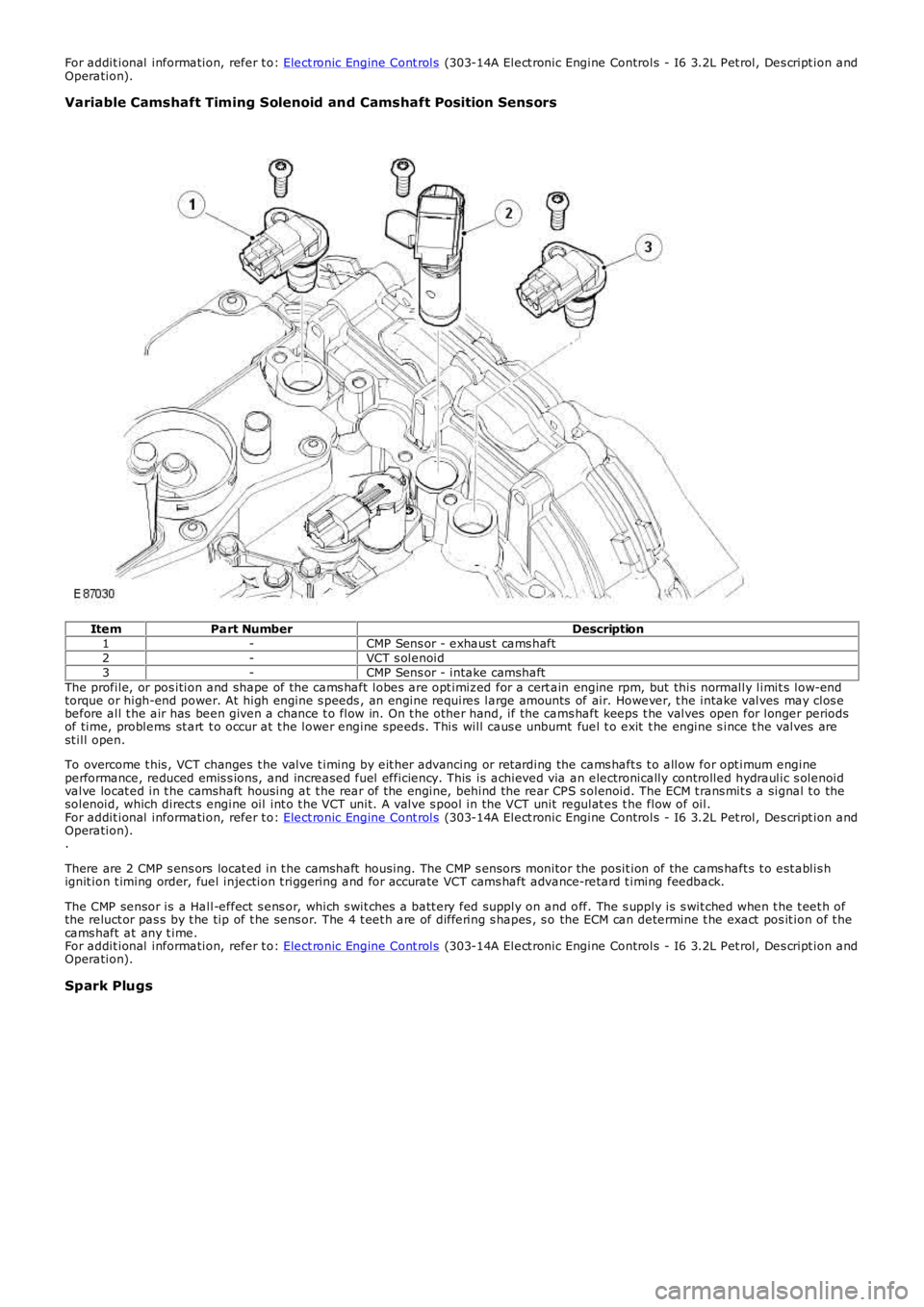 LAND ROVER FRELANDER 2 2006  Repair Manual For addit ional information, refer t o: Elect ronic Engine Cont rols (303-14A Elect ronic Engine Controls - I6 3.2L Pet rol, Des cript ion andOperation).
Variable Camshaft Timing Solenoid and Camshaft