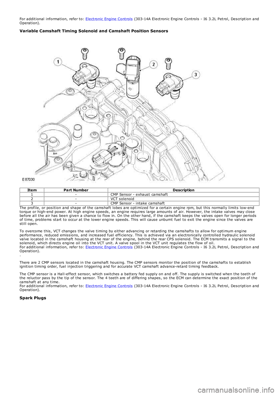 LAND ROVER FRELANDER 2 2006 Repair Manual For addit ional information, refer t o: Elect ronic Engine Cont rols (303-14A Elect ronic Engine Controls - I6 3.2L Pet rol, Des cript ion andOperation).
Variable Camshaft Timing Solenoid and Camshaft LAND ROVER FRELANDER 2 2006 Repair Manual For addit ional information, refer t o: Elect ronic Engine Cont rols (303-14A Elect ronic Engine Controls - I6 3.2L Pet rol, Des cript ion andOperation).
Variable Camshaft Timing Solenoid and Camshaft