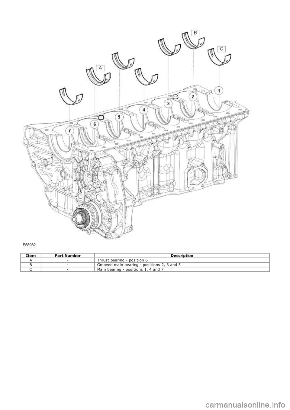 LAND ROVER FRELANDER 2 2006  Repair Manual ItemPart NumberDescriptionA-Thrus t  bearing - posit ion 6B-Grooved main bearing - pos it ions 2, 3 and 5C-Main bearing - pos it ions 1, 4 and 7 