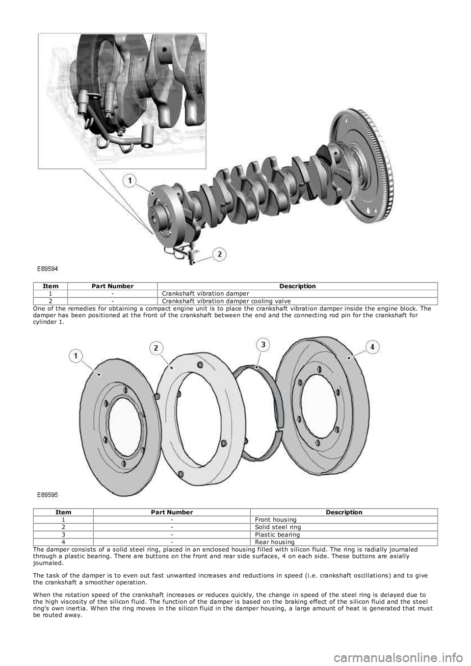 LAND ROVER FRELANDER 2 2006 Repair Manual ItemPart NumberDescription1-Cranks haft vibration damper2-Cranks haft vibration damper cooling valveOne of t he remedies for obt aining a compact engine unit is to place the crankshaft vibrat ion LAND ROVER FRELANDER 2 2006 Repair Manual ItemPart NumberDescription1-Cranks haft vibration damper2-Cranks haft vibration damper cooling valveOne of t he remedies for obt aining a compact engine unit is to place the crankshaft vibrat ion