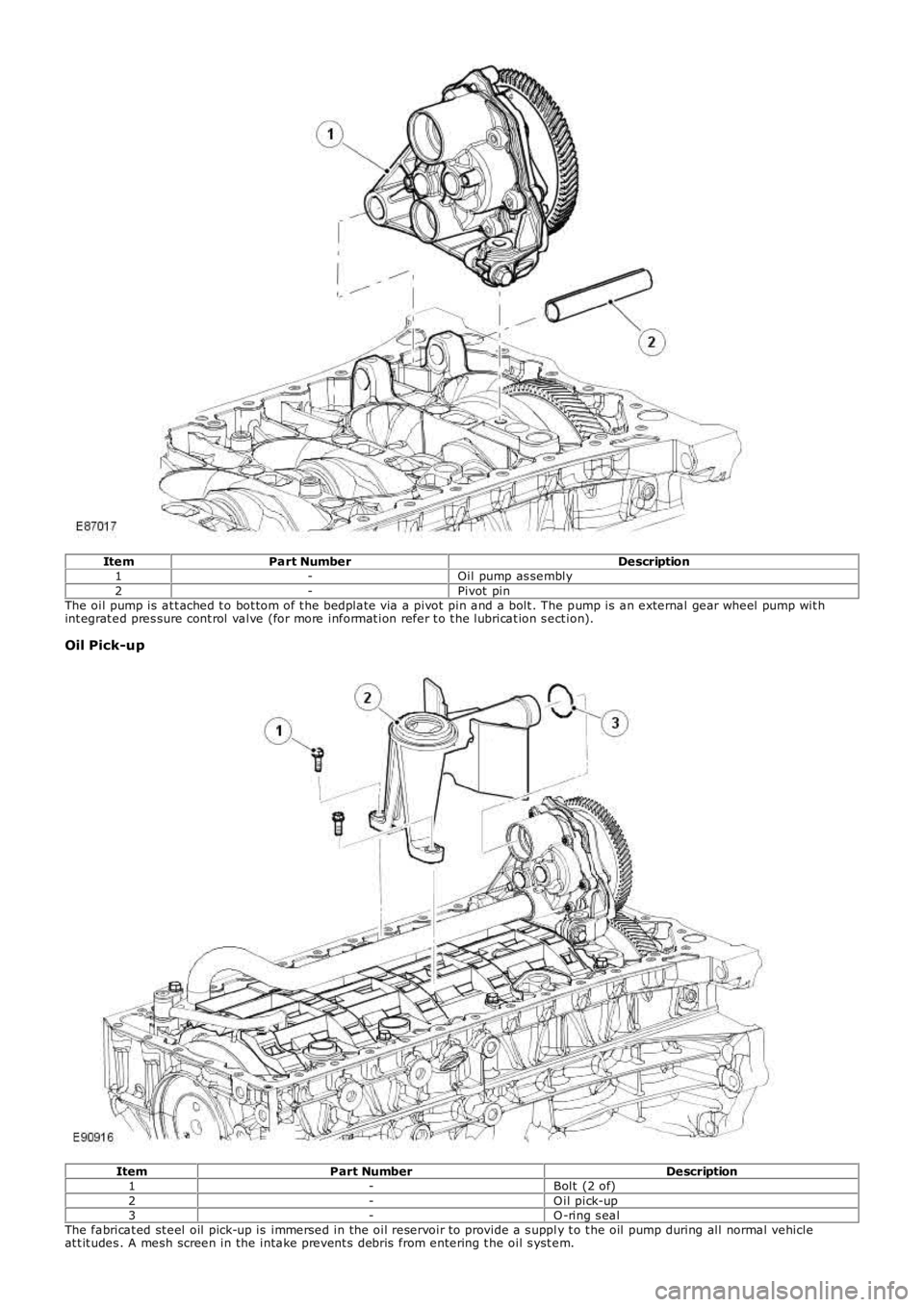 LAND ROVER FRELANDER 2 2006  Repair Manual ItemPart NumberDescription1-Oil pump as sembly2-Pivot  pinThe oil pump is  at t ached t o bot tom of t he bedplat e via a pivot  pin and a bolt . The pump is  an external gear wheel pump wit hint egra
