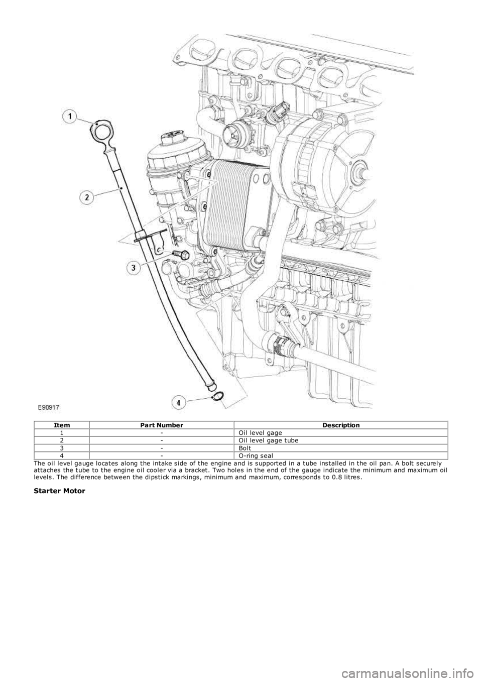 LAND ROVER FRELANDER 2 2006  Repair Manual ItemPart NumberDescription1-Oil level gage2-Oil level gage t ube3-Bolt4-O-ring s ealThe oil level gauge locat es  along t he int ake s ide of t he engine and is s upport ed in a t ube ins t alled in t