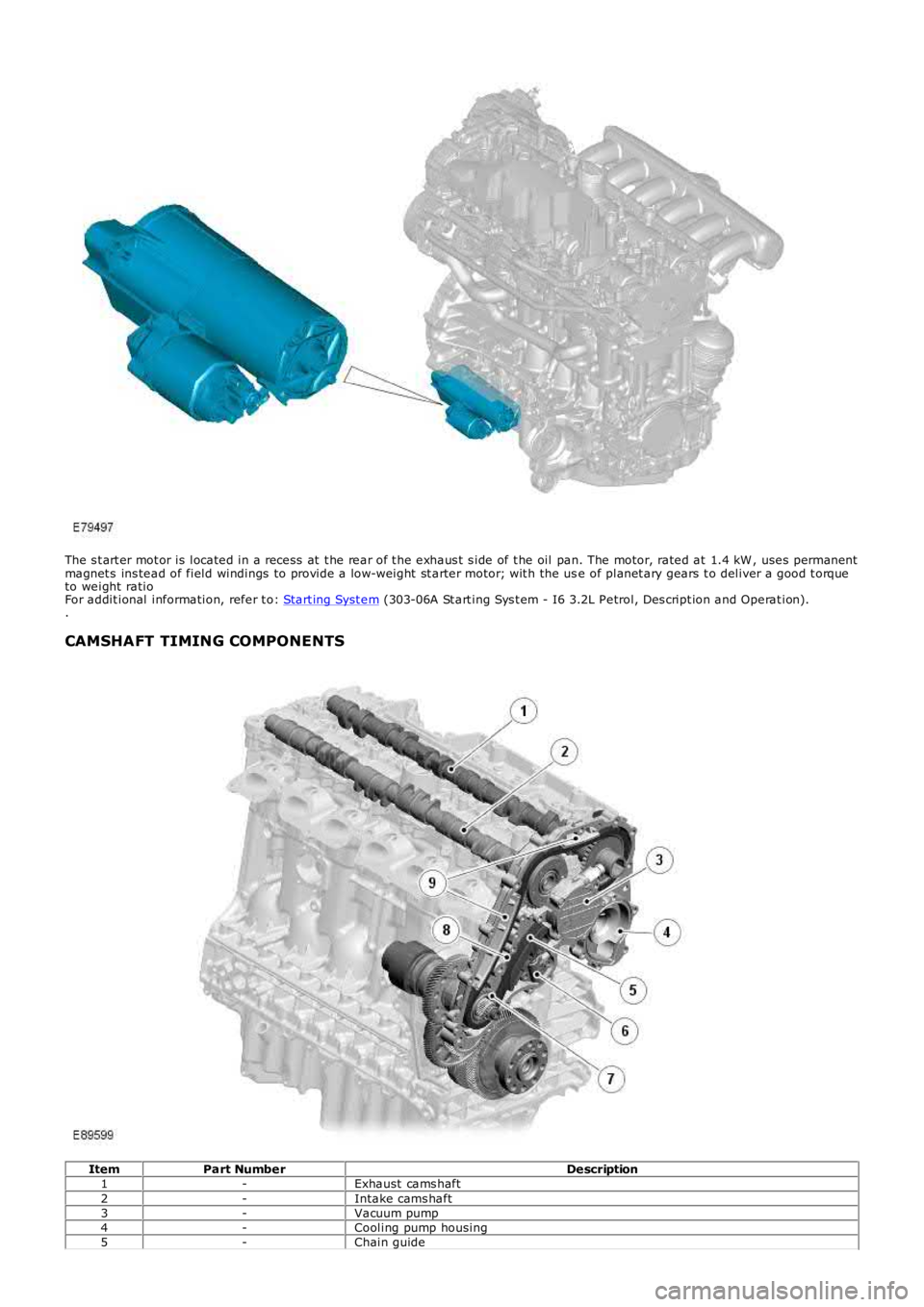 LAND ROVER FRELANDER 2 2006 Repair Manual The s t art er mot or is located in a recess at t he rear of t he exhaus t s ide of t he oil pan. The motor, rated at 1.4 kW , uses permanentmagnet s ins tead of field windings to provide a low- LAND ROVER FRELANDER 2 2006 Repair Manual The s t art er mot or is located in a recess at t he rear of t he exhaus t s ide of t he oil pan. The motor, rated at 1.4 kW , uses permanentmagnet s ins tead of field windings to provide a low-