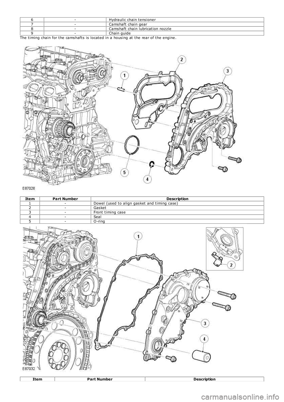 LAND ROVER FRELANDER 2 2006 Repair Manual 6-Hydraulic chain t ens ioner7-Cams haft chain gear8-Cams haft chain lubricat ion noz zle9-Chain guideThe t iming chain for t he cams haft s is locat ed in a hous ing at t he rear of t he engine.
It LAND ROVER FRELANDER 2 2006 Repair Manual 6-Hydraulic chain t ens ioner7-Cams haft chain gear8-Cams haft chain lubricat ion noz zle9-Chain guideThe t iming chain for t he cams haft s is locat ed in a hous ing at t he rear of t he engine.
It