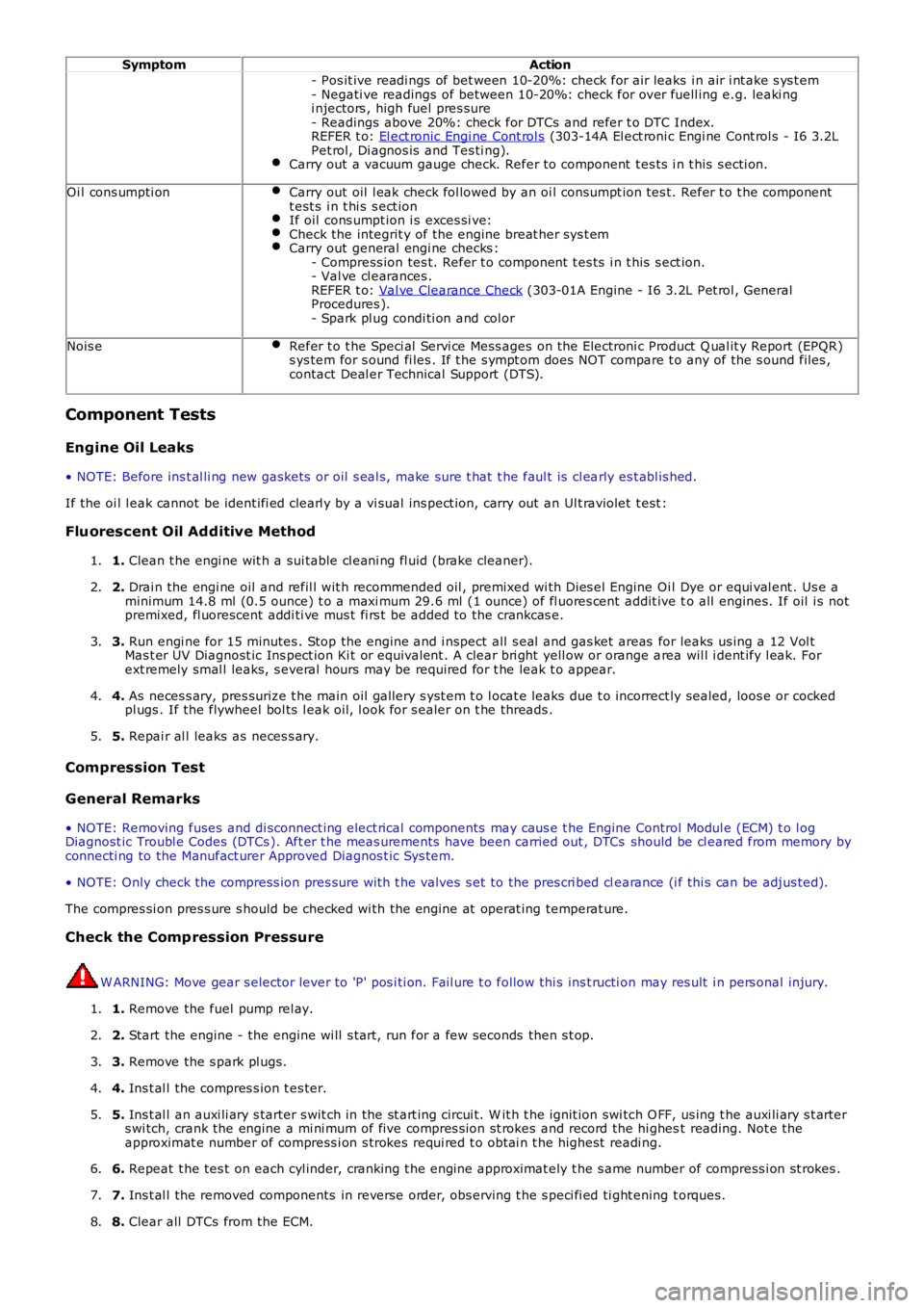 LAND ROVER FRELANDER 2 2006 Repair Manual SymptomAction
- Pos it ive readi ngs of bet ween 10-20%: check for air leaks i n air i nt ake s ys t em- Negati ve readings of between 10-20%: check for over fuell ing e.g. leaki ngi njectors , hig LAND ROVER FRELANDER 2 2006 Repair Manual SymptomAction
- Pos it ive readi ngs of bet ween 10-20%: check for air leaks i n air i nt ake s ys t em- Negati ve readings of between 10-20%: check for over fuell ing e.g. leaki ngi njectors , hig