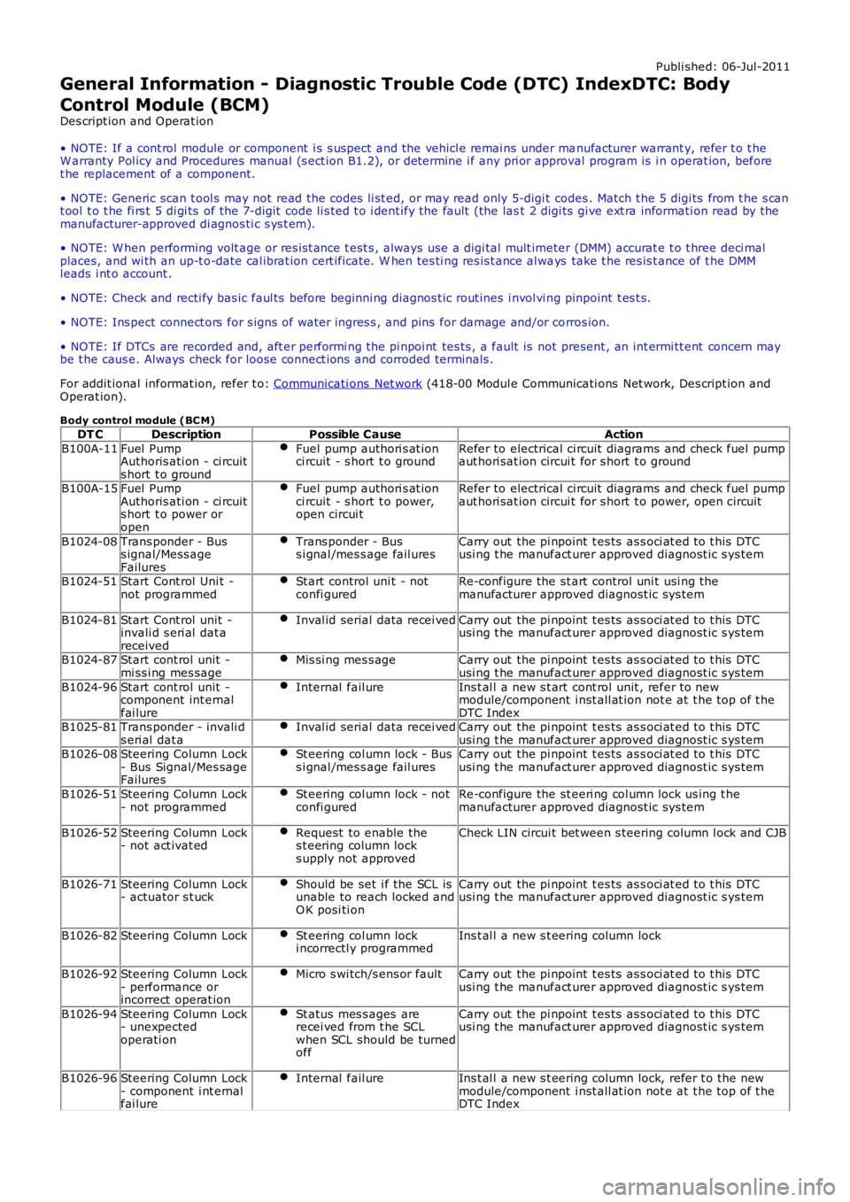 LAND ROVER FRELANDER 2 2006  Repair Manual Publi shed: 06-Jul-2011
General Information - Diagnostic Trouble Code (DTC) IndexDTC: Body
Control Module (BCM)
Des cript ion and Operat ion
• NOTE: If a cont rol  module or component  i s  s uspect