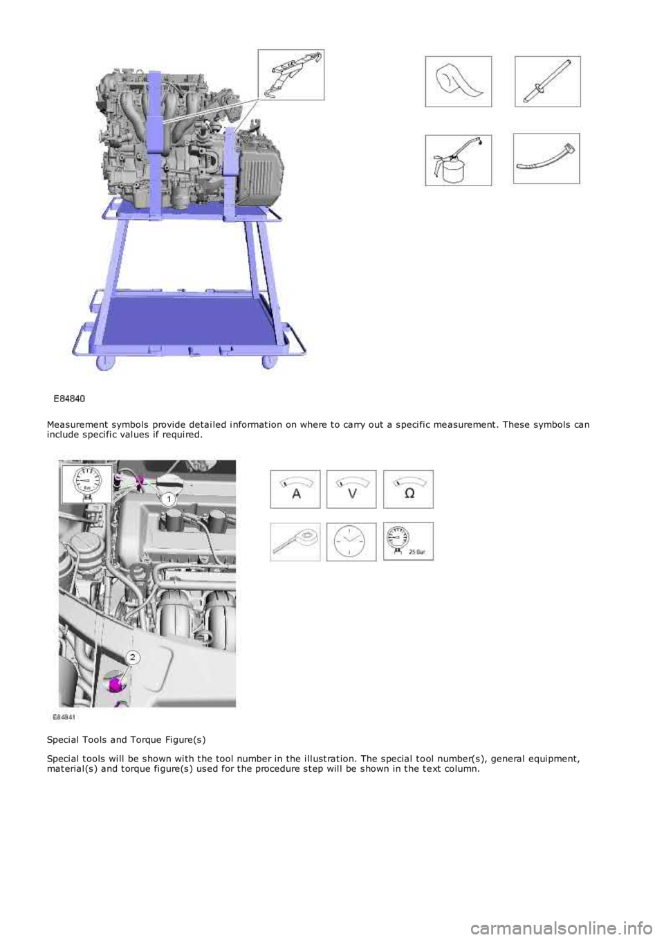 LAND ROVER FRELANDER 2 2006  Repair Manual Measurement symbols  provide detai led i nformat ion on where t o carry out a s peci fi c measurement . These symbols  caninclude s peci fi c val ues if requi red.
Speci al  Tools  and Torque Fi gure(