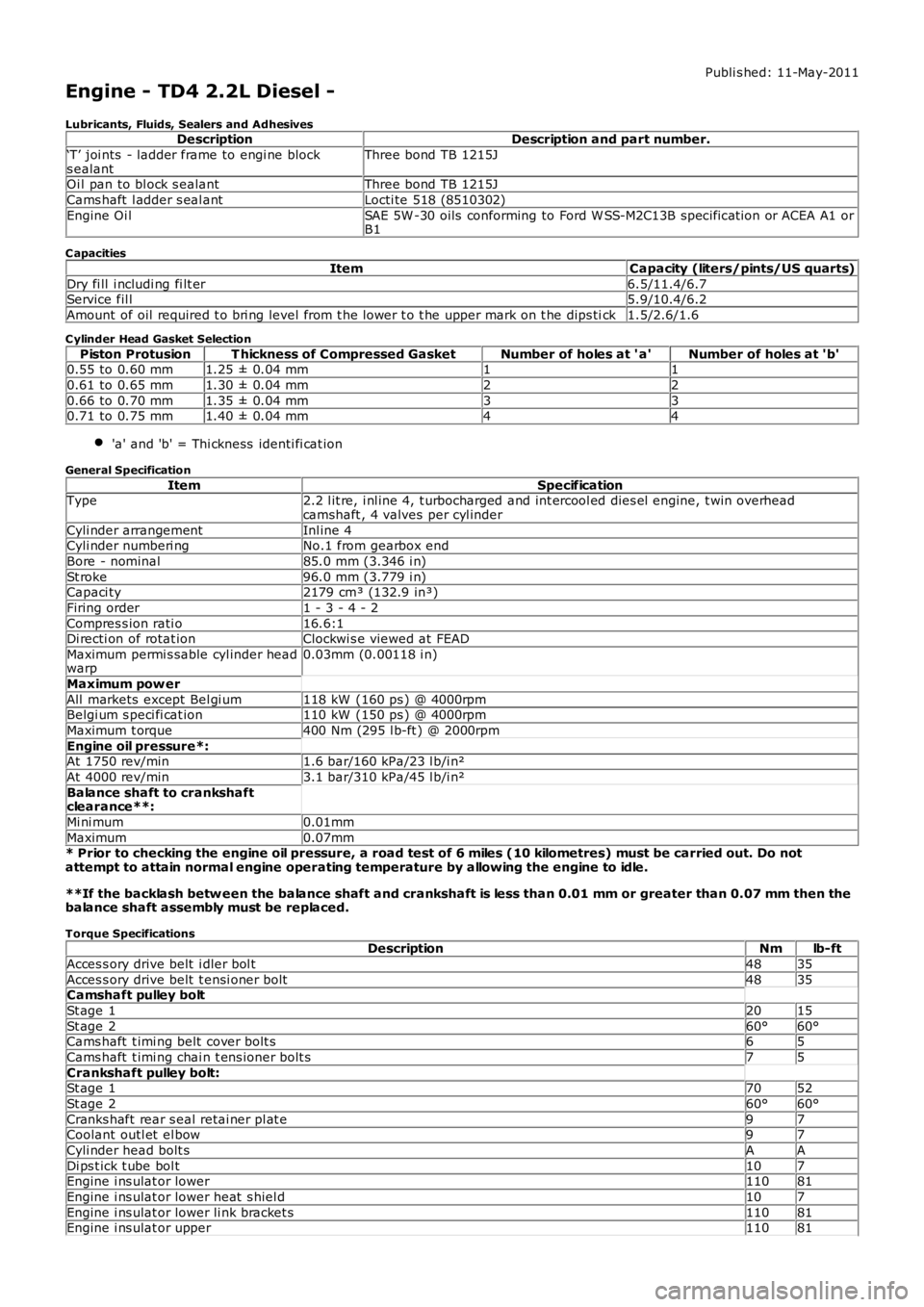 LAND ROVER FRELANDER 2 2006  Repair Manual Publi s hed: 11-May-2011
Engine - TD4 2.2L Diesel -
Lubricants, Fluids, Sealers and AdhesivesDescriptionDescription and part number.
‘T’ joi nts  - ladder frame to engi ne blocks ealantThree bond 